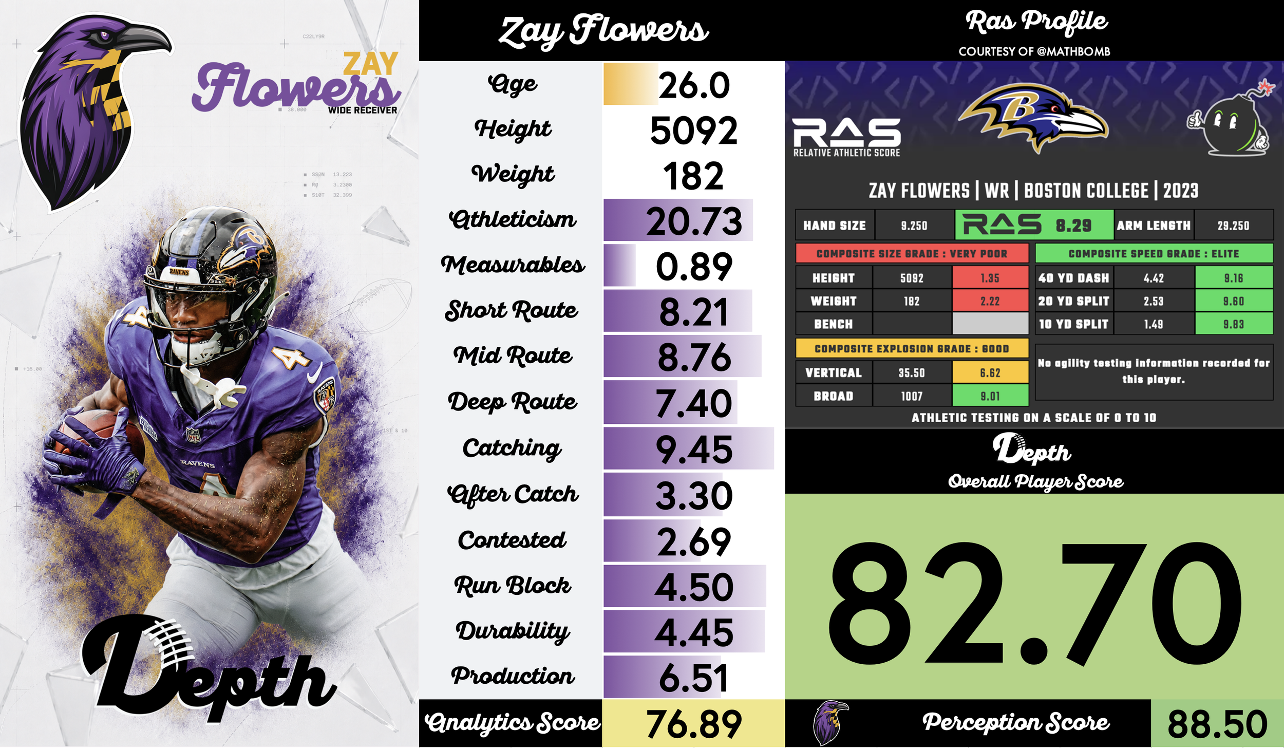 Zay Flowers Player Profile