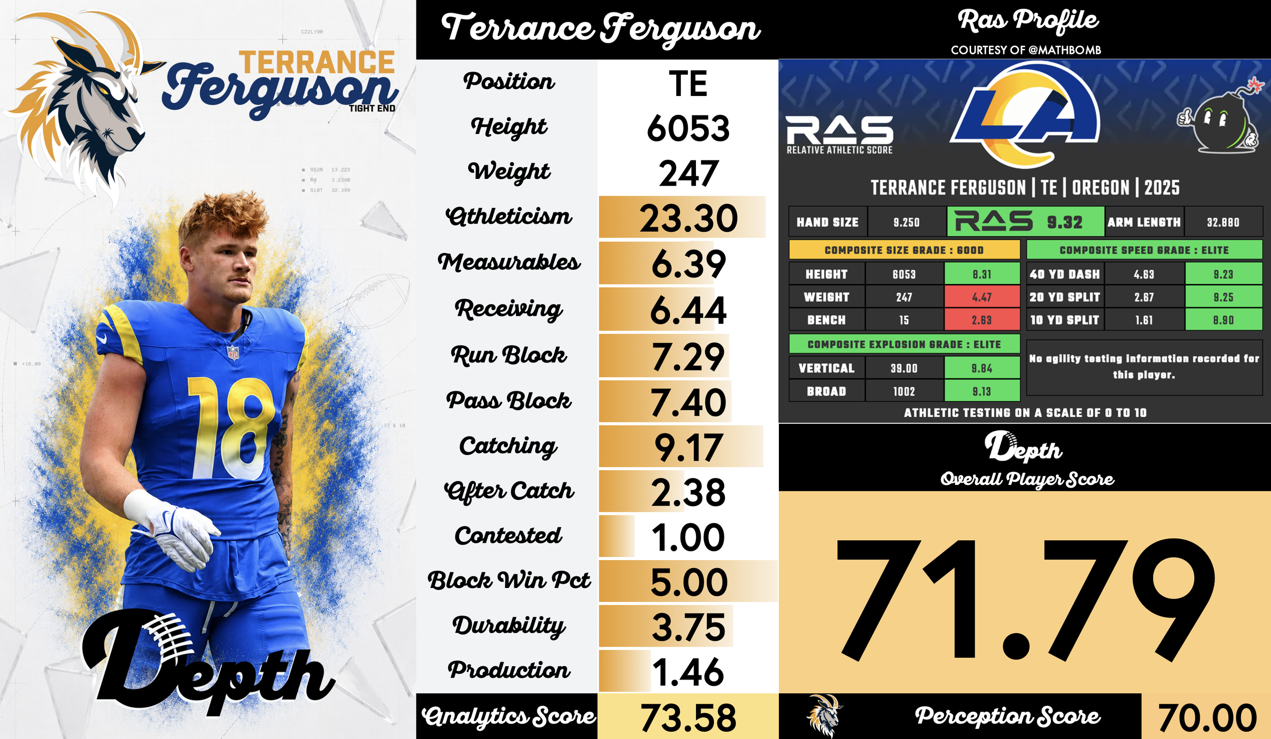 Terrance Ferguson Player Profile