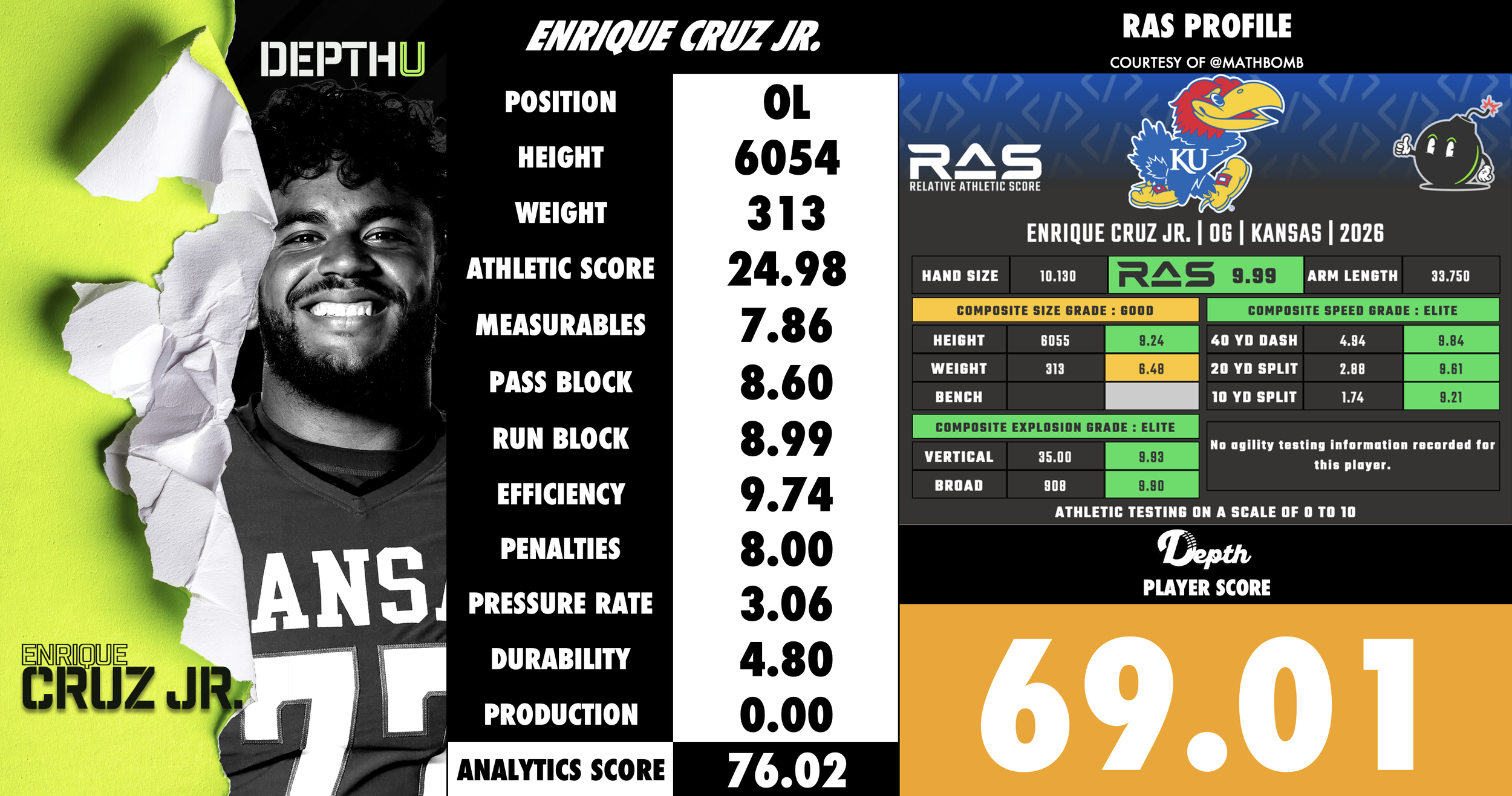 Enrique Cruz Jr. Player Profile