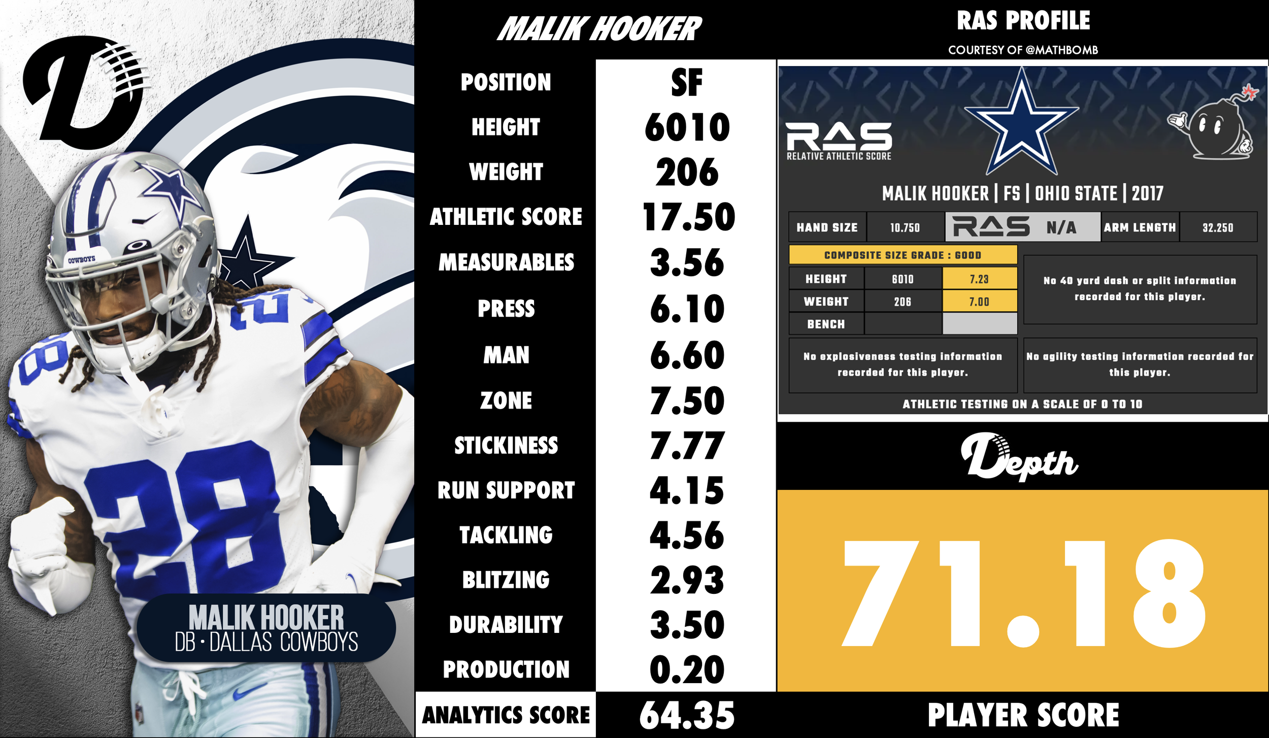 Malik Hooker Player Profile