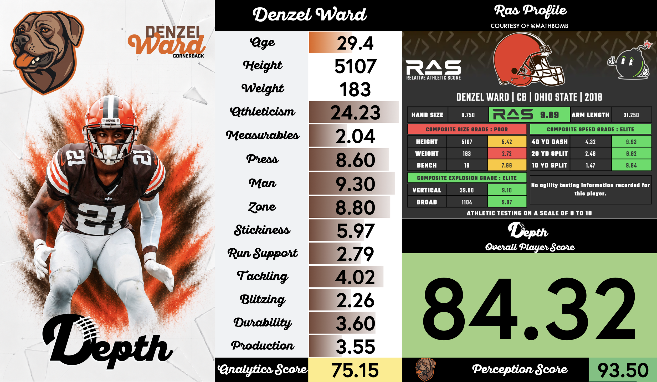 Denzel Ward Player Profile