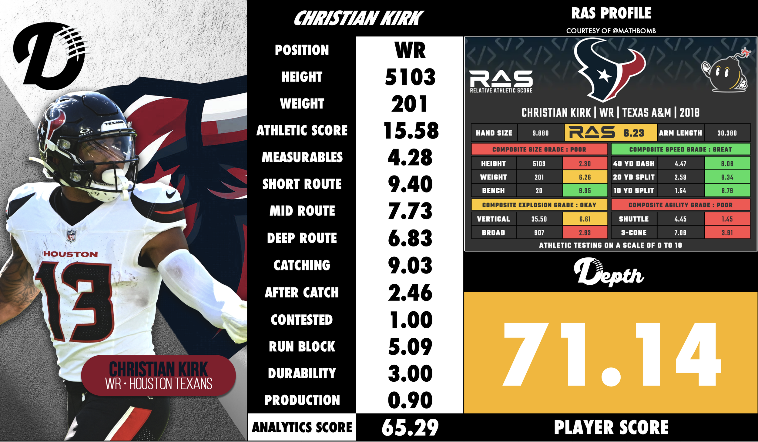 Christian Kirk Player Profile