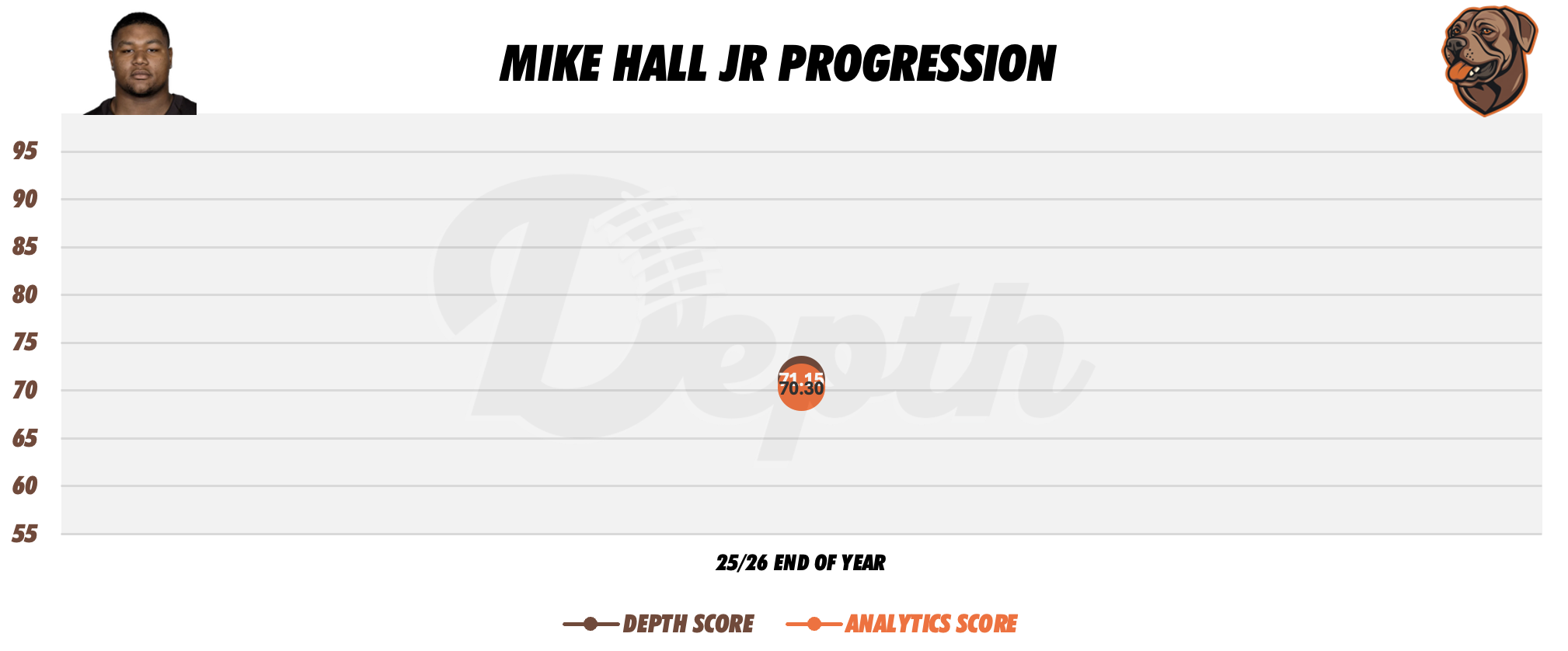 Mike Hall Jr. Player Progression