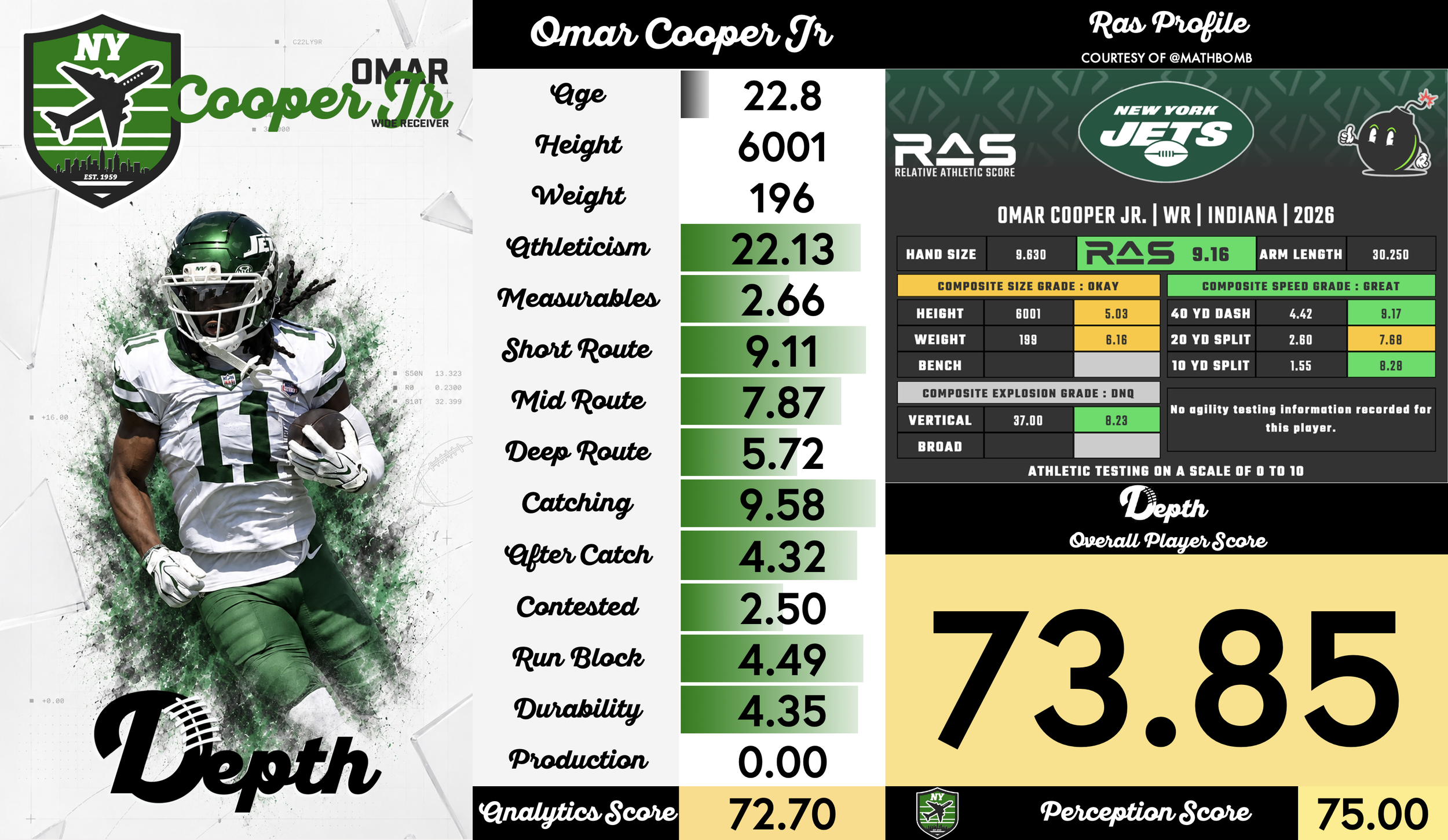 Omar Cooper Jr. Player Profile
