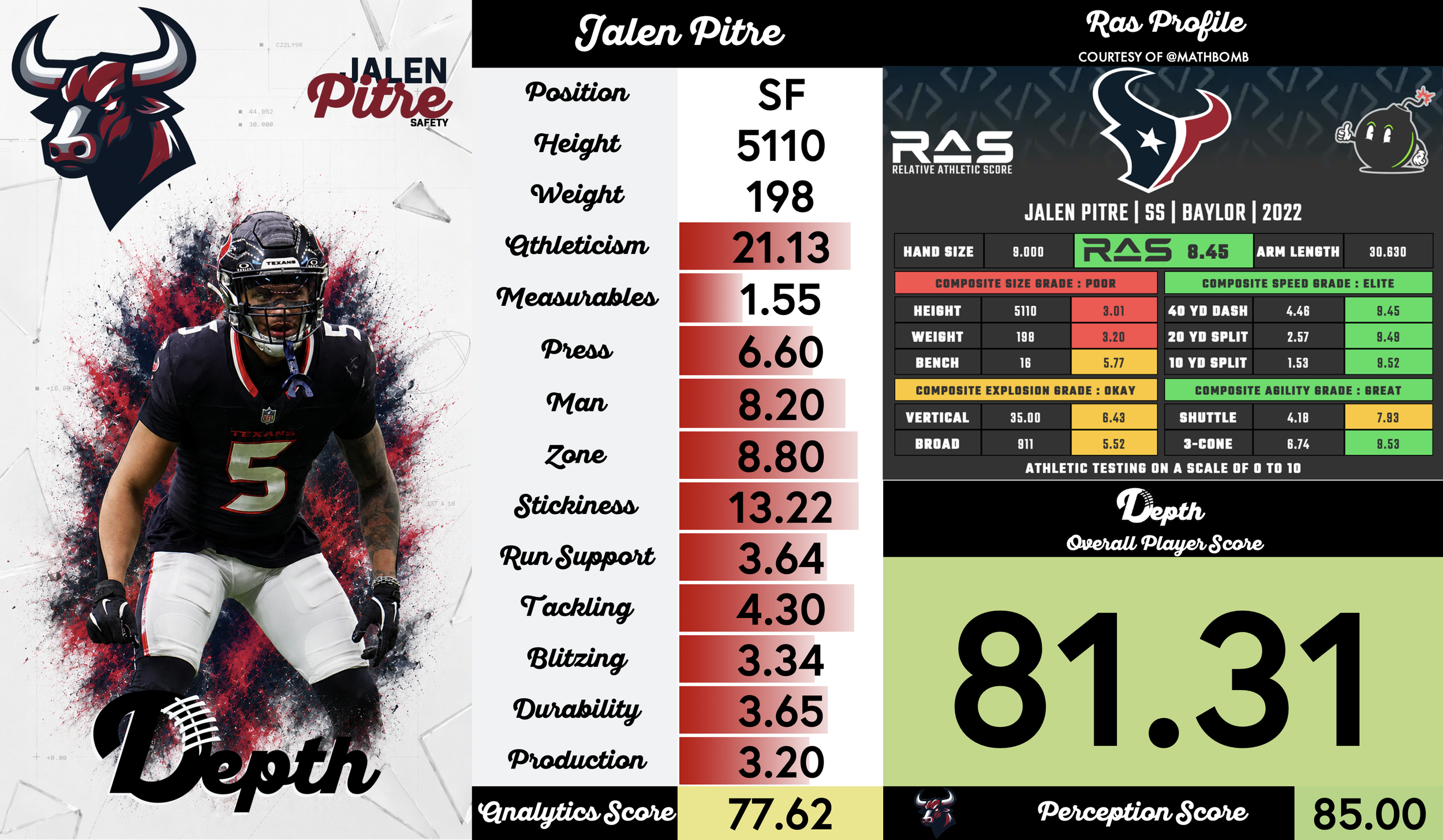 Jalen Pitre Player Profile