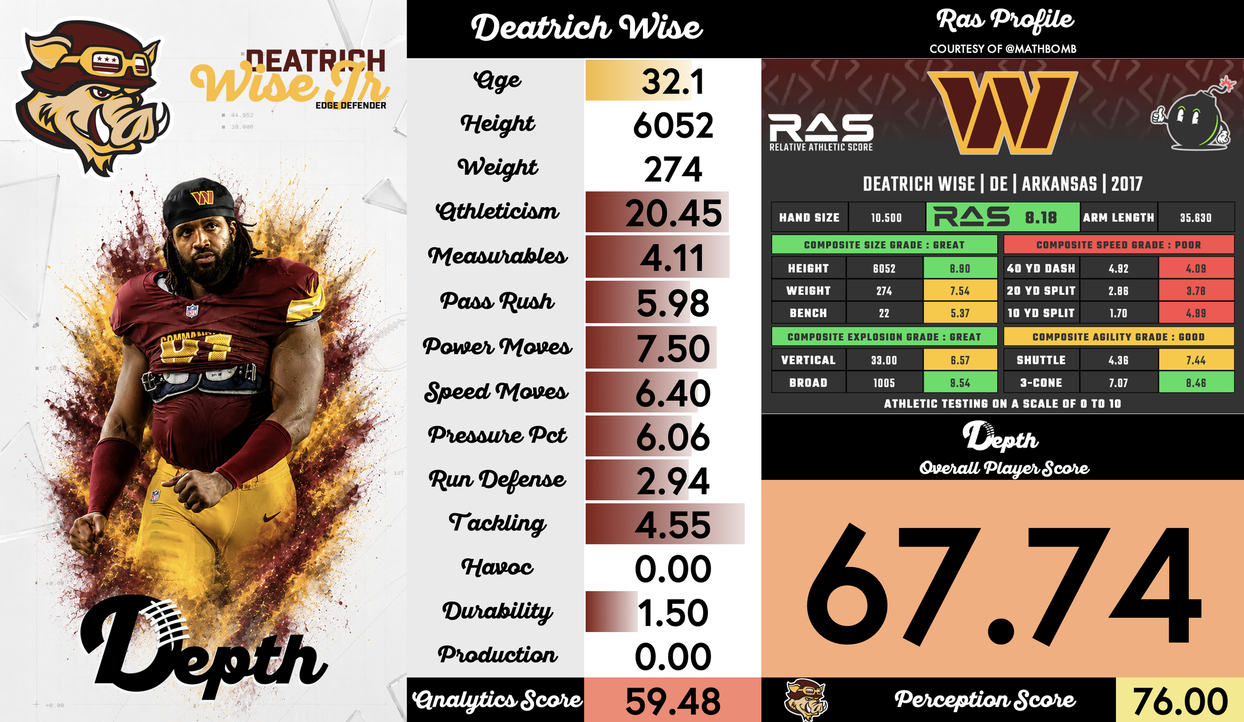 Deatrich Wise Jr. Player Profile