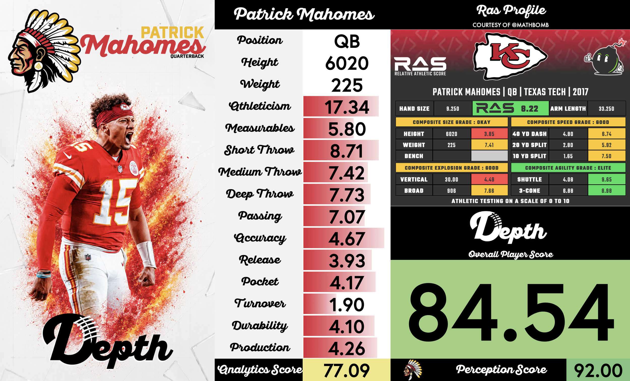 Patrick Mahomes Player Profile