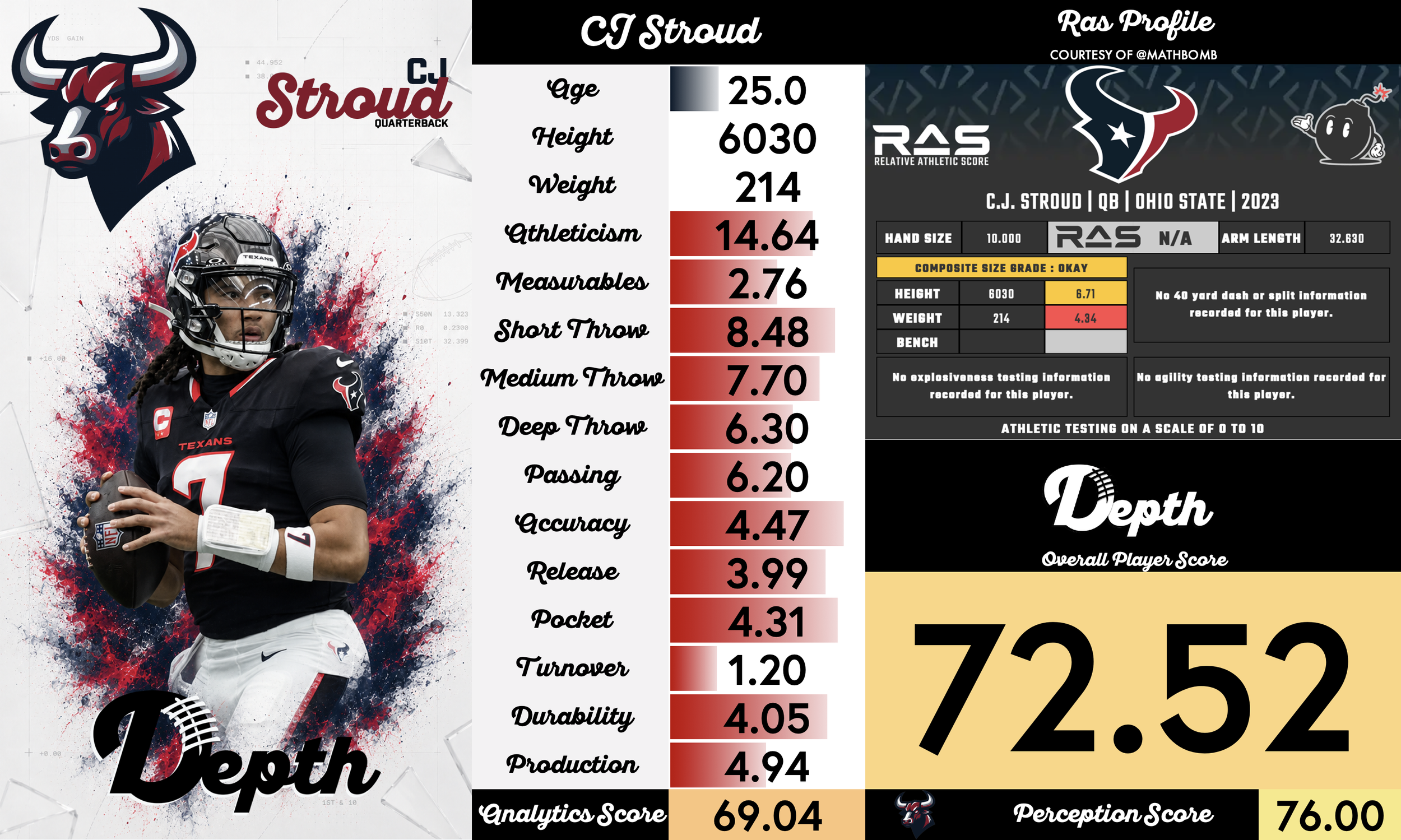 CJ Stroud Player Profile