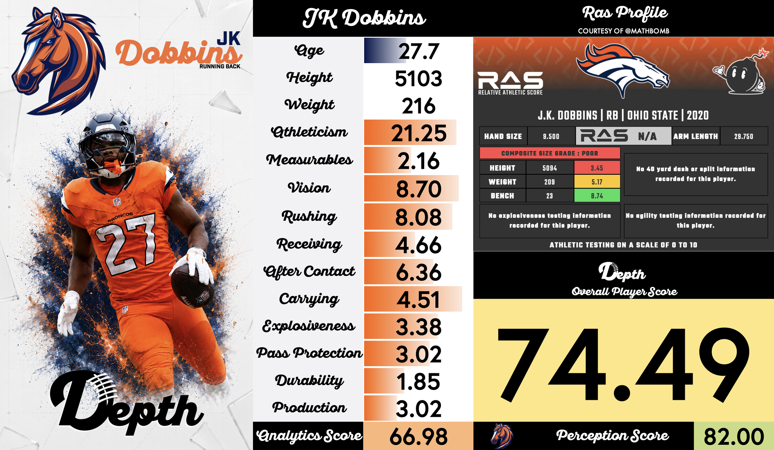 JK Dobbins Player Profile