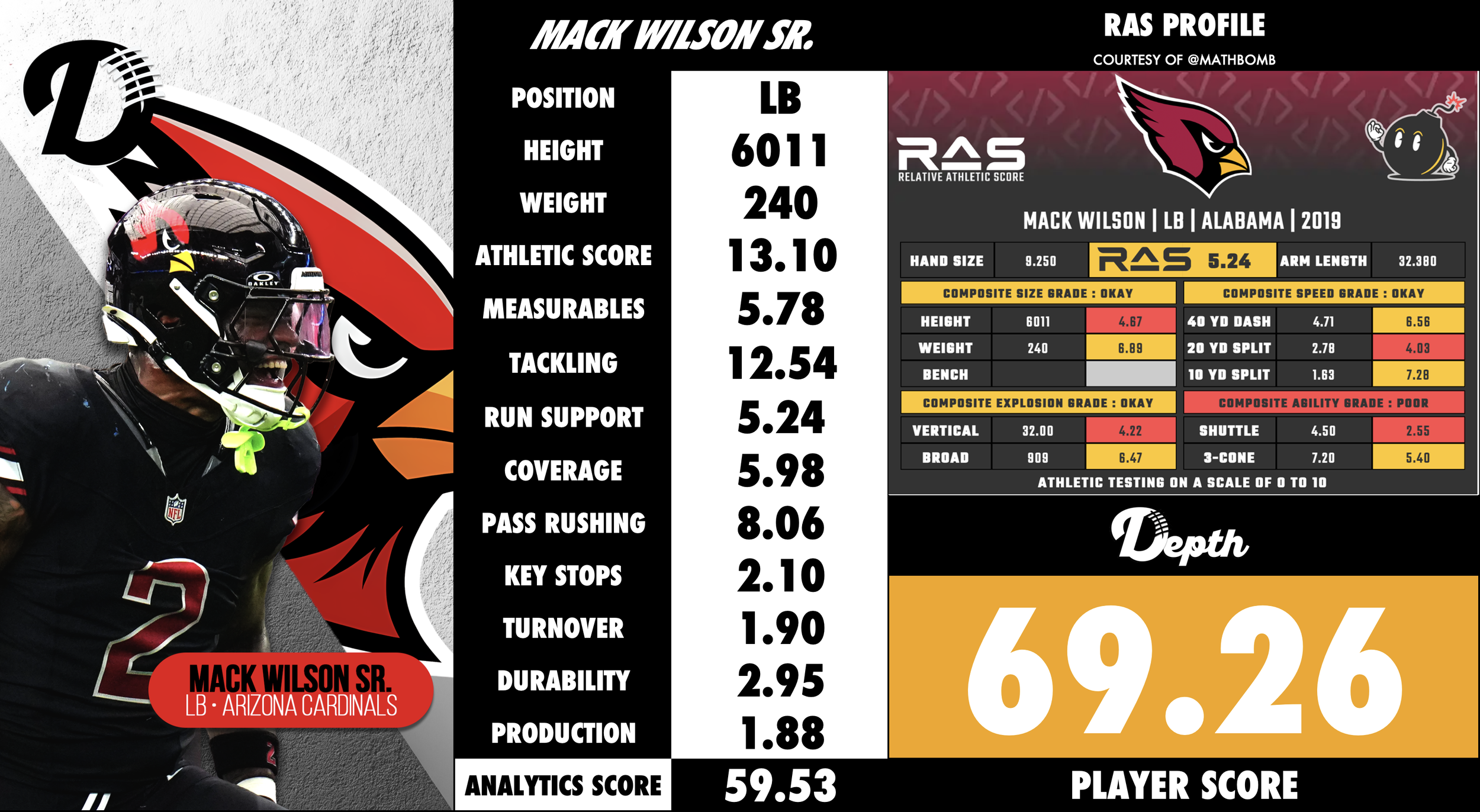 Mack Wilson Sr. Player Profile