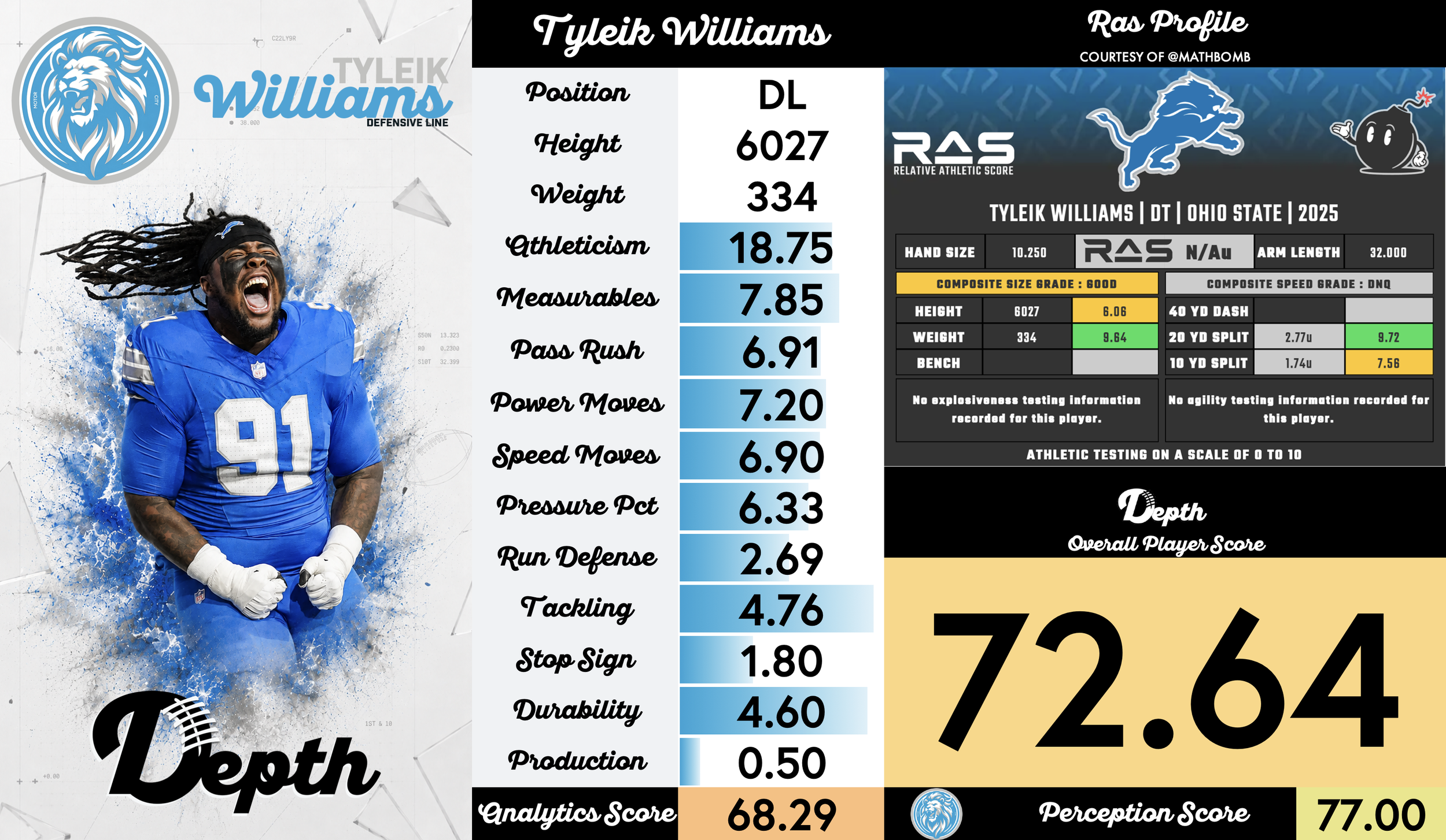 Tyleik Williams Player Profile