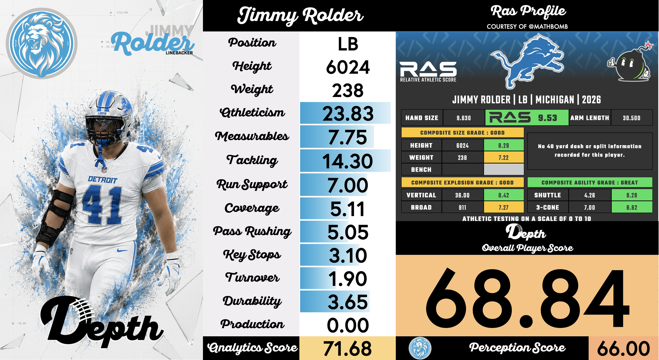 Jimmy Rolder Player Profile