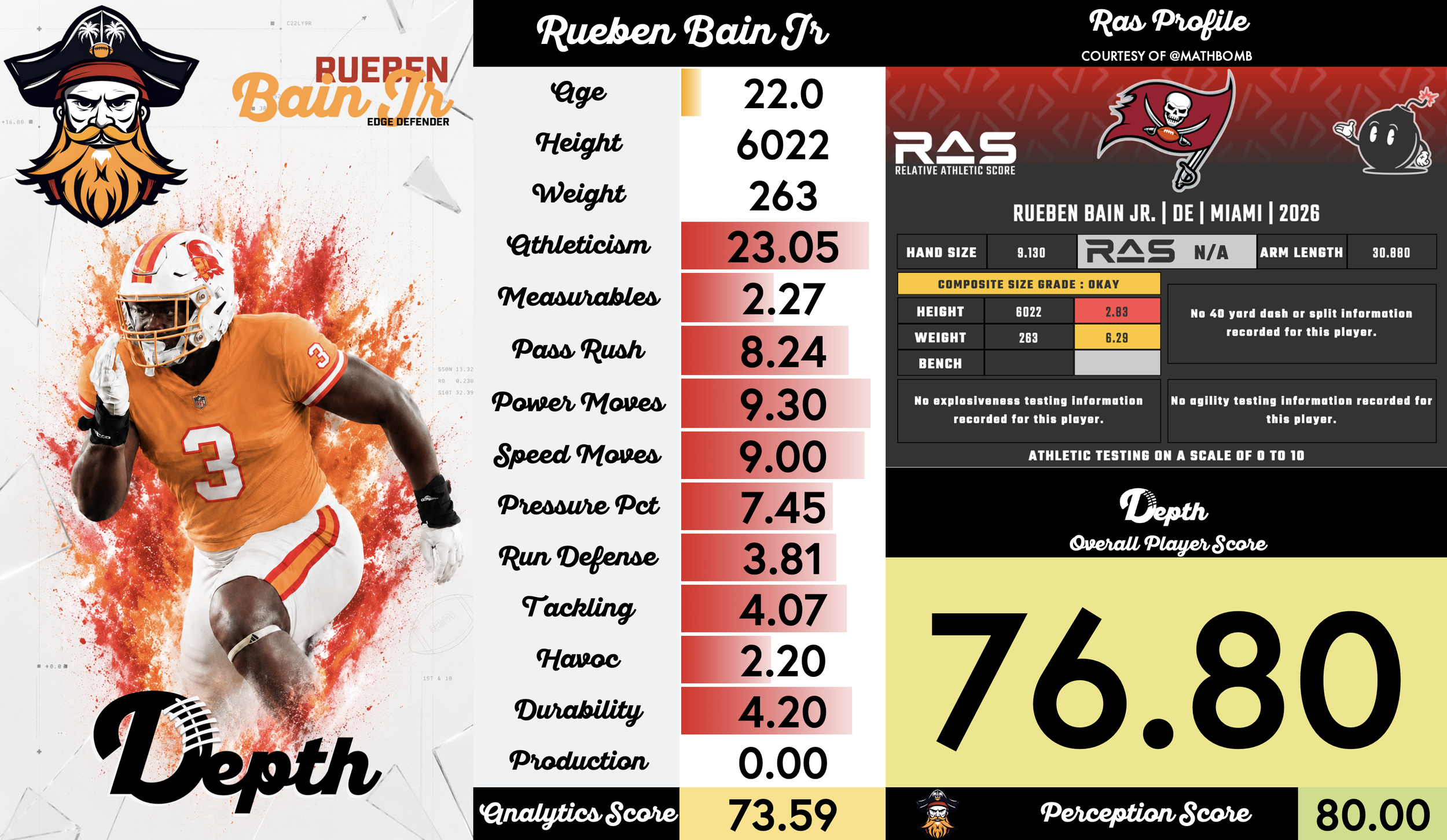 Rueben Bain Jr. Player Profile