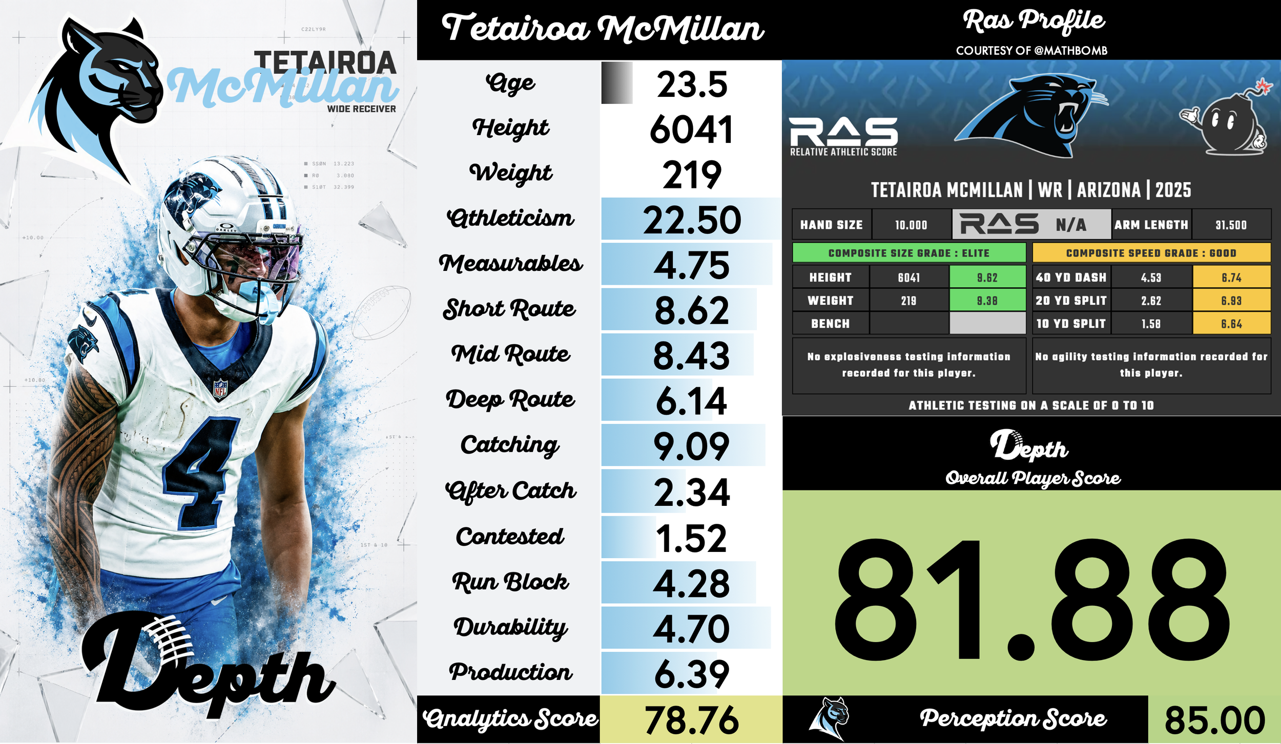 Tetairoa McMillan Player Profile