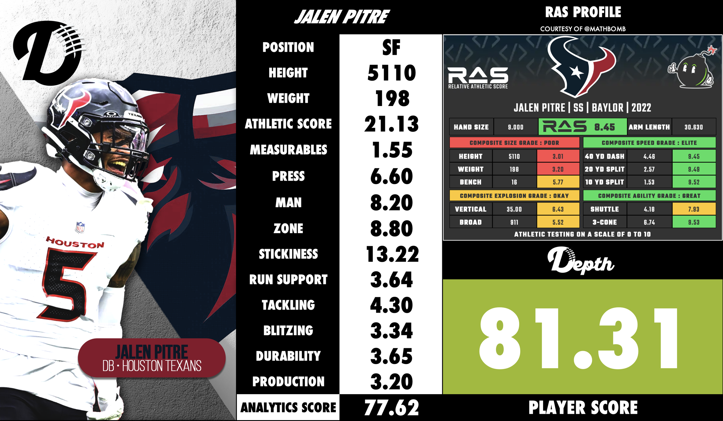 Jalen Pitre Player Profile