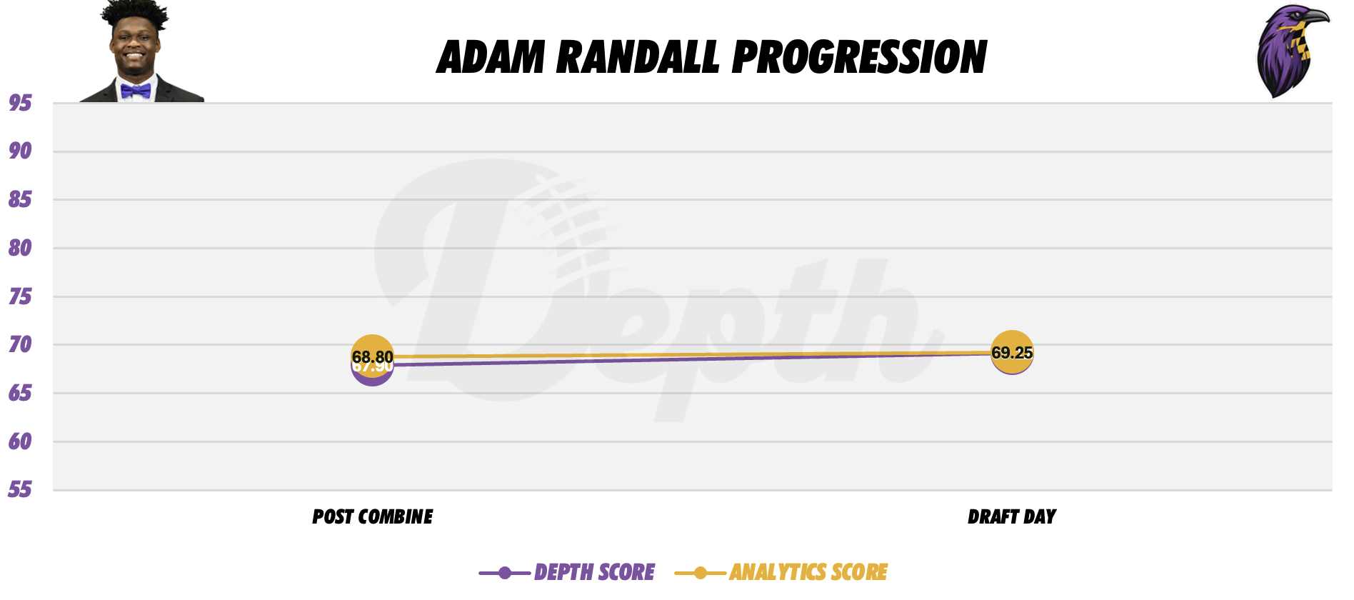 Adam Randall Player Progression