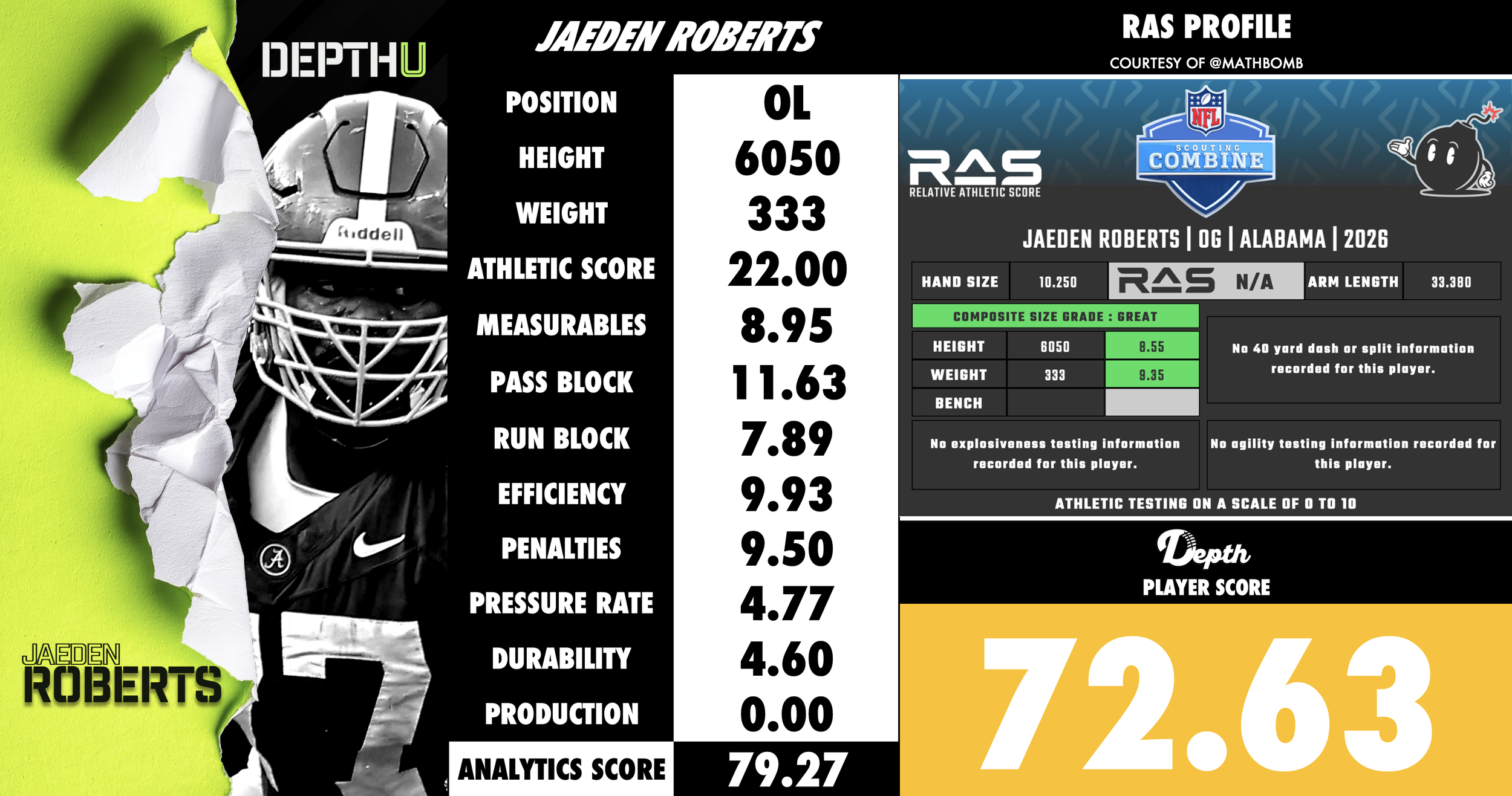 Jaeden Roberts Player Profile