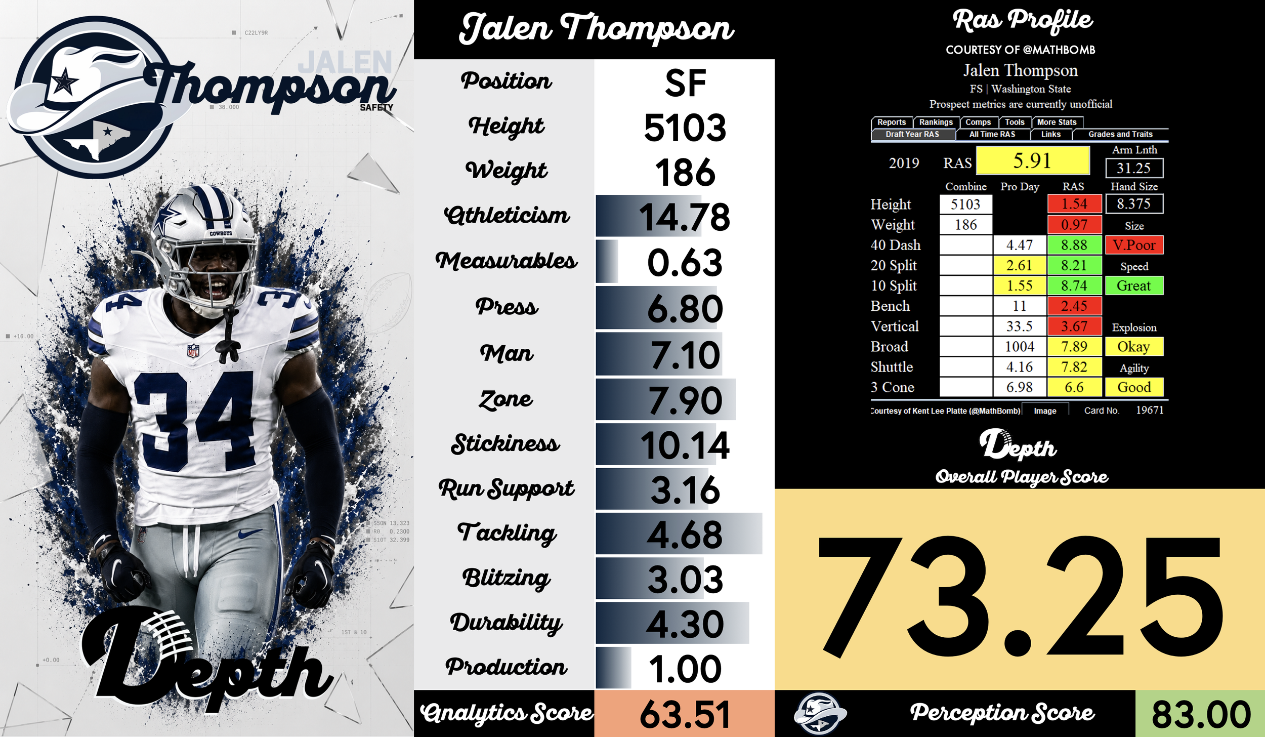 Jalen Thompson Player Profile