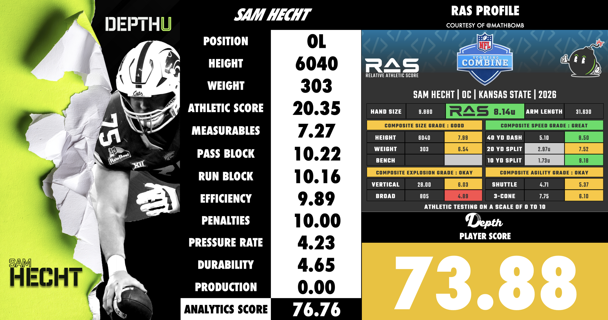 Sam Hecht Player Profile