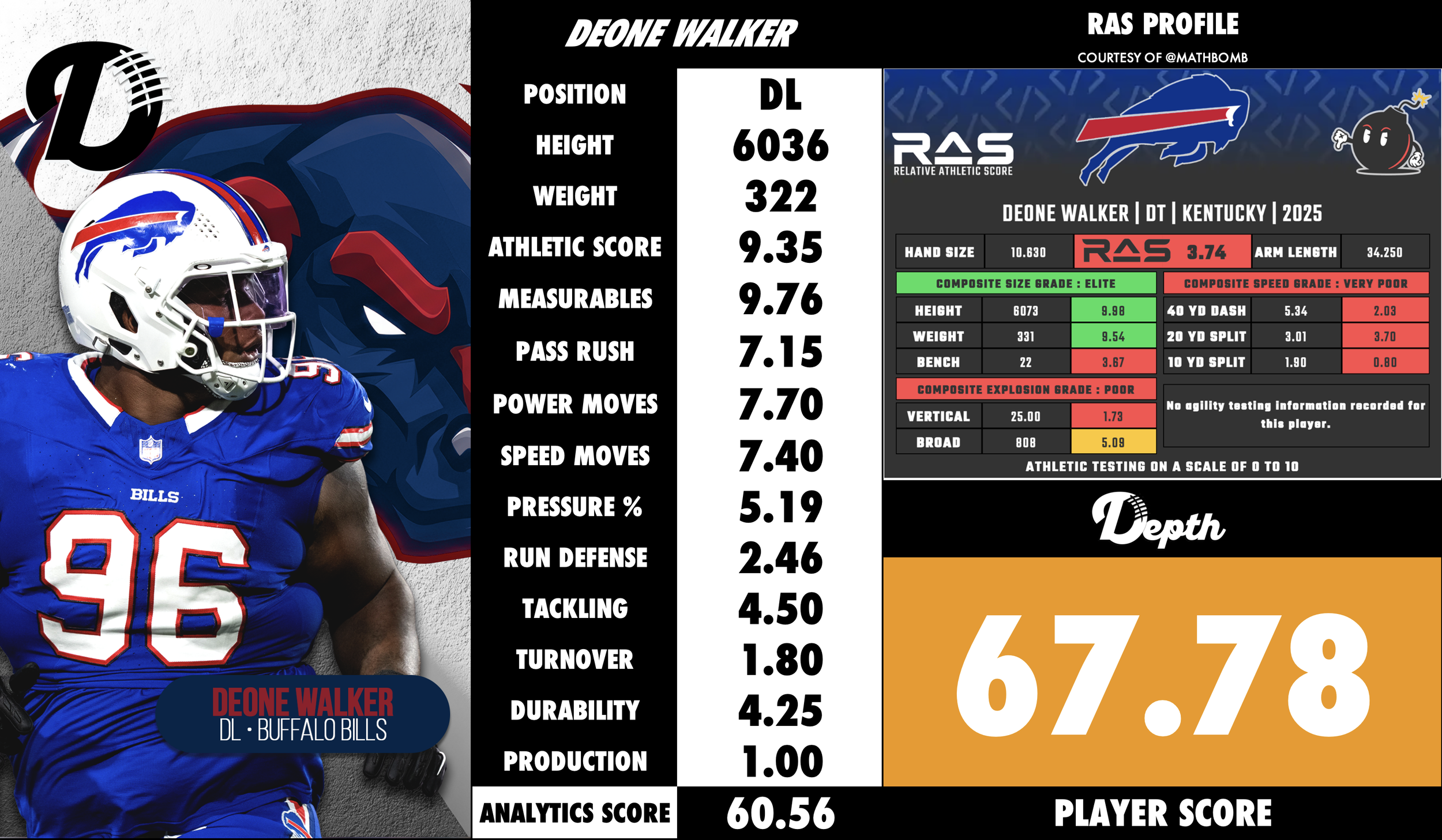 Deone Walker Player Profile