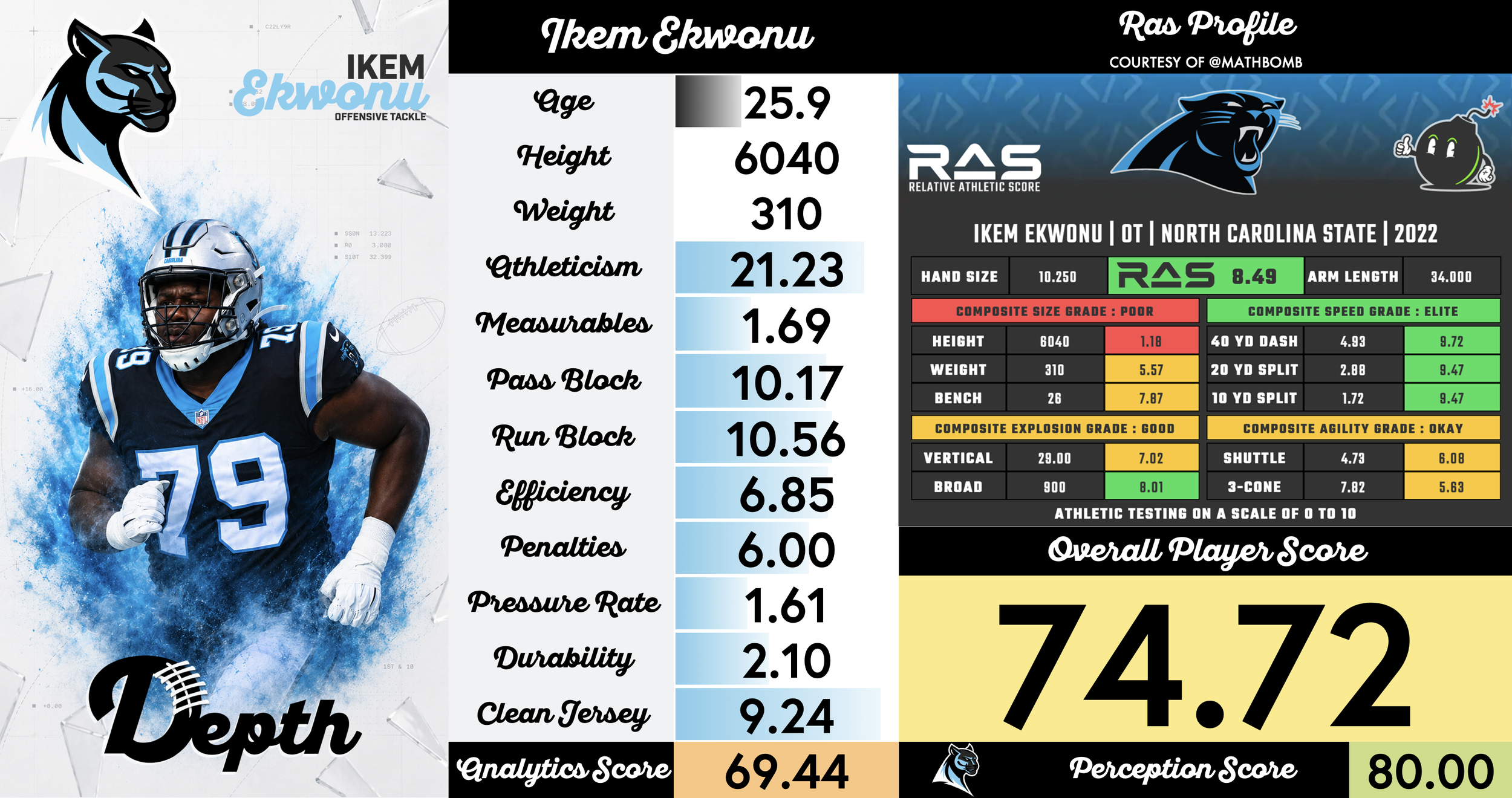 Ikem Ekwonu Player Profile