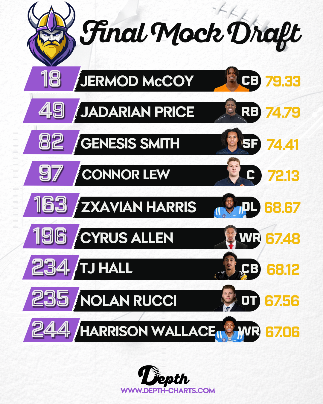 Minnesota Vikings Draft Class