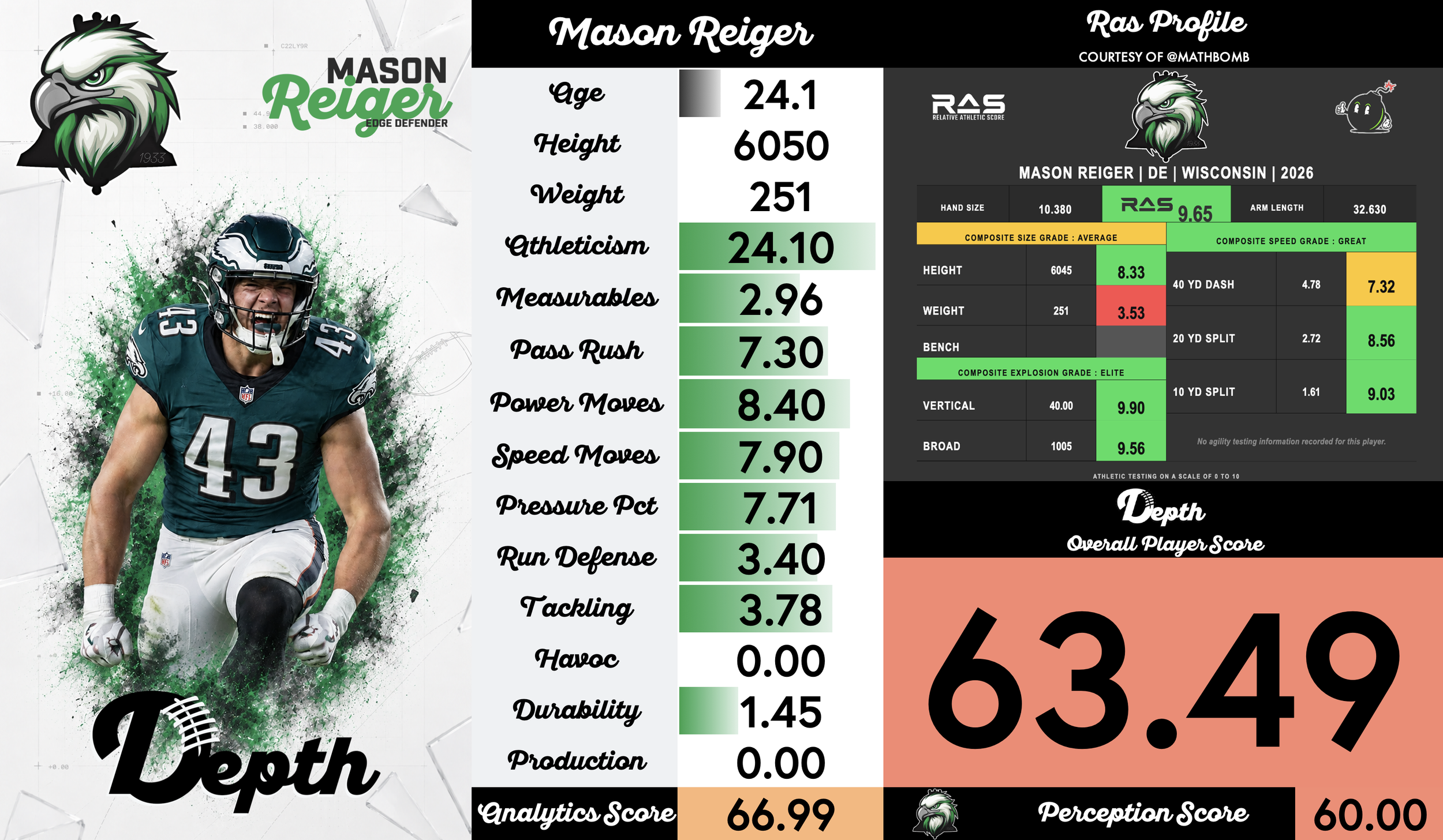 Mason Reiger Player Profile