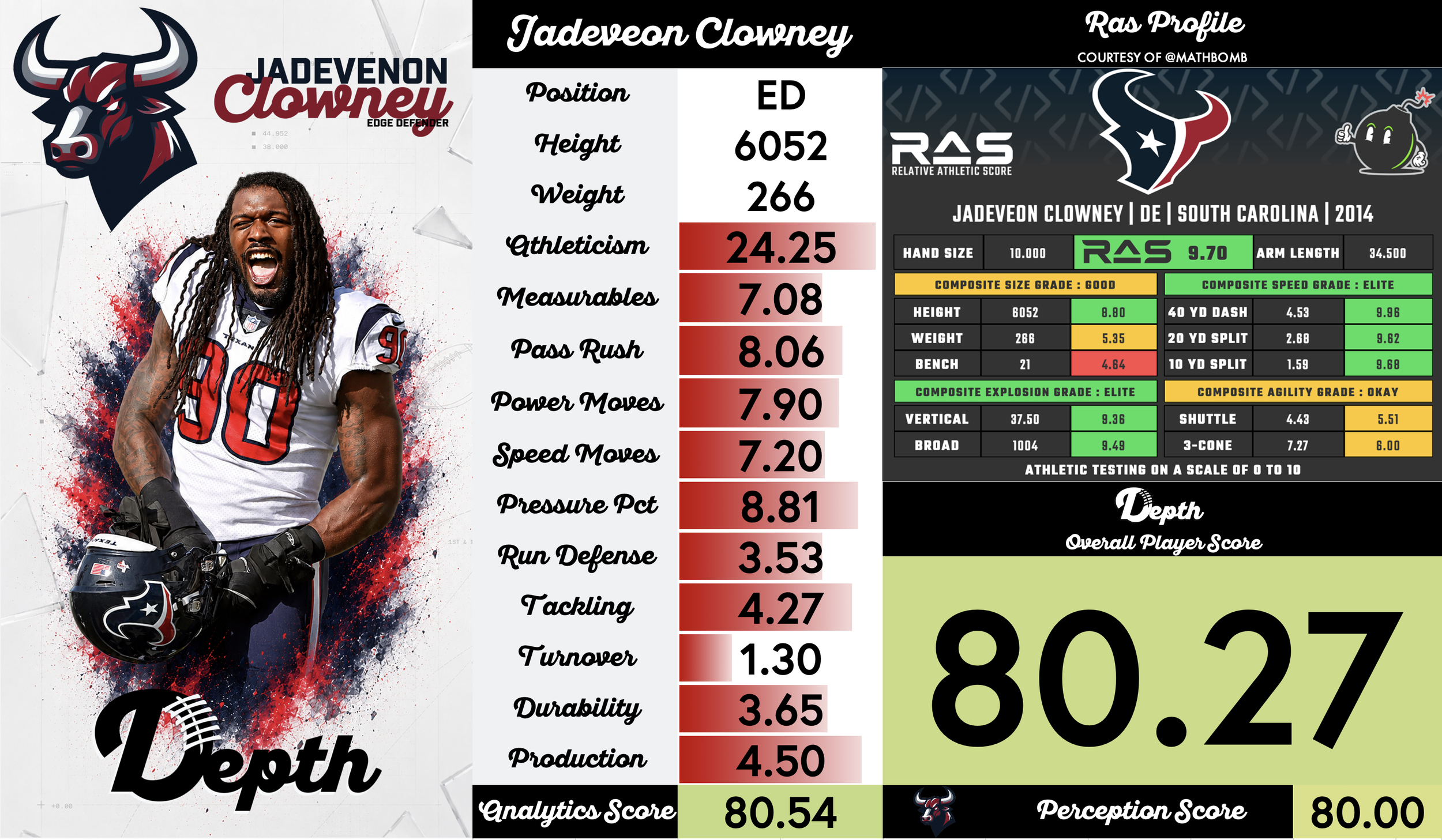Jadeveon Clowney Player Profile