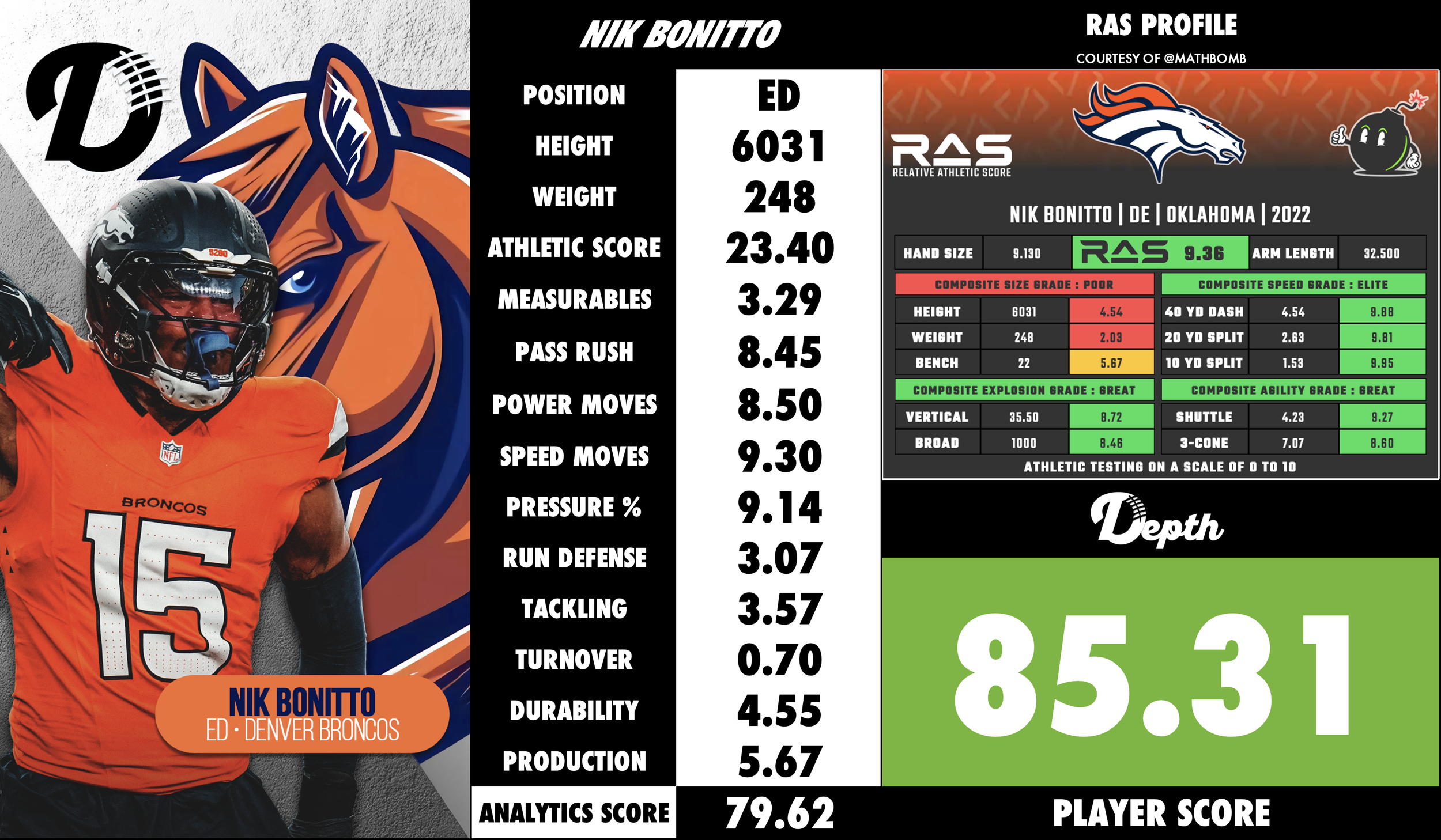 Nik Bonitto Player Profile