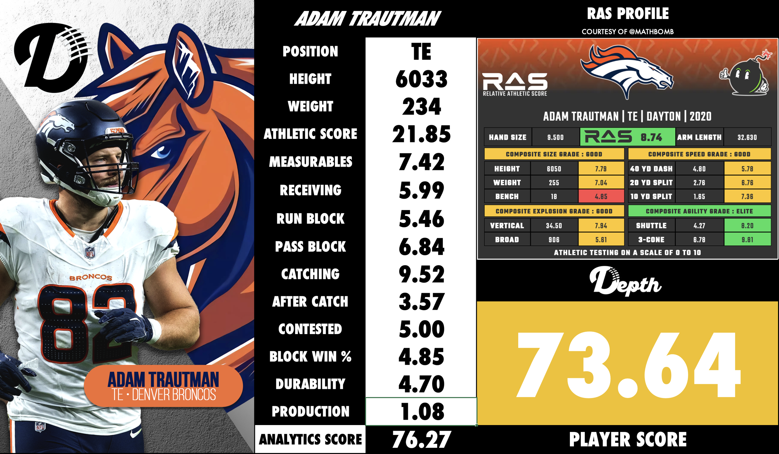 Adam Trautman Player Profile
