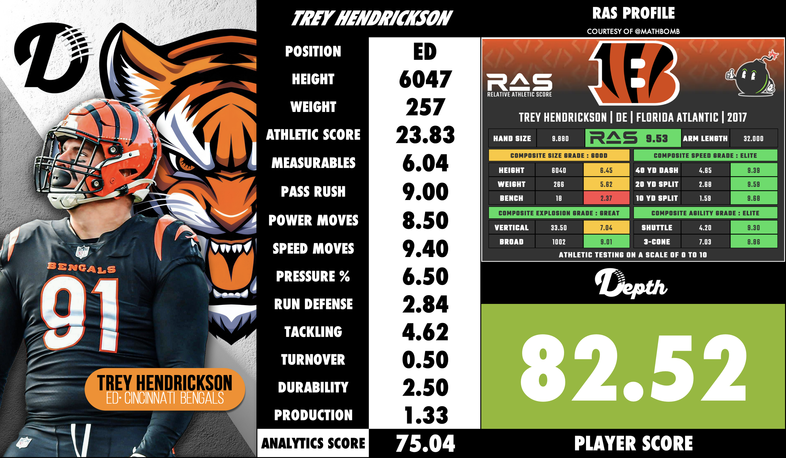 Trey Hendrickson Player Profile