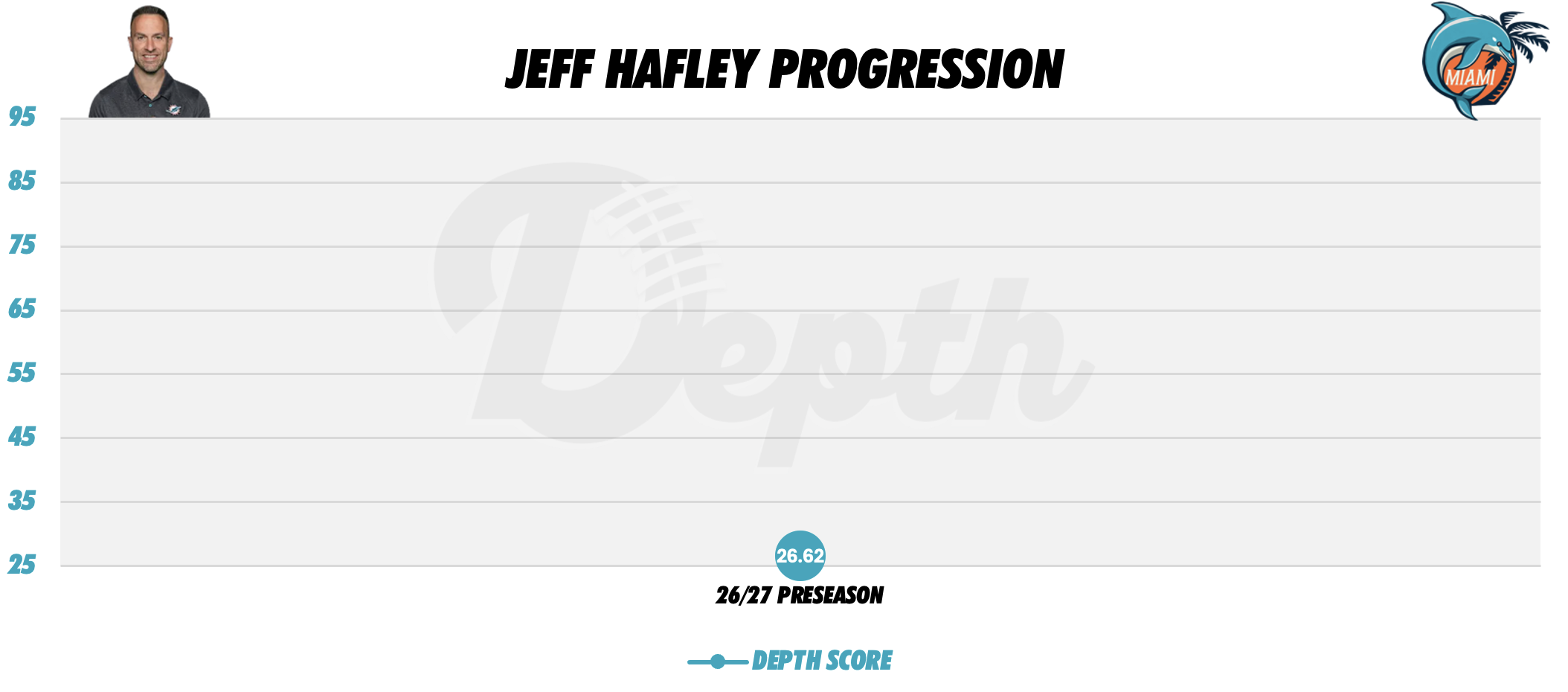 Jeff Hafley Coach Profile