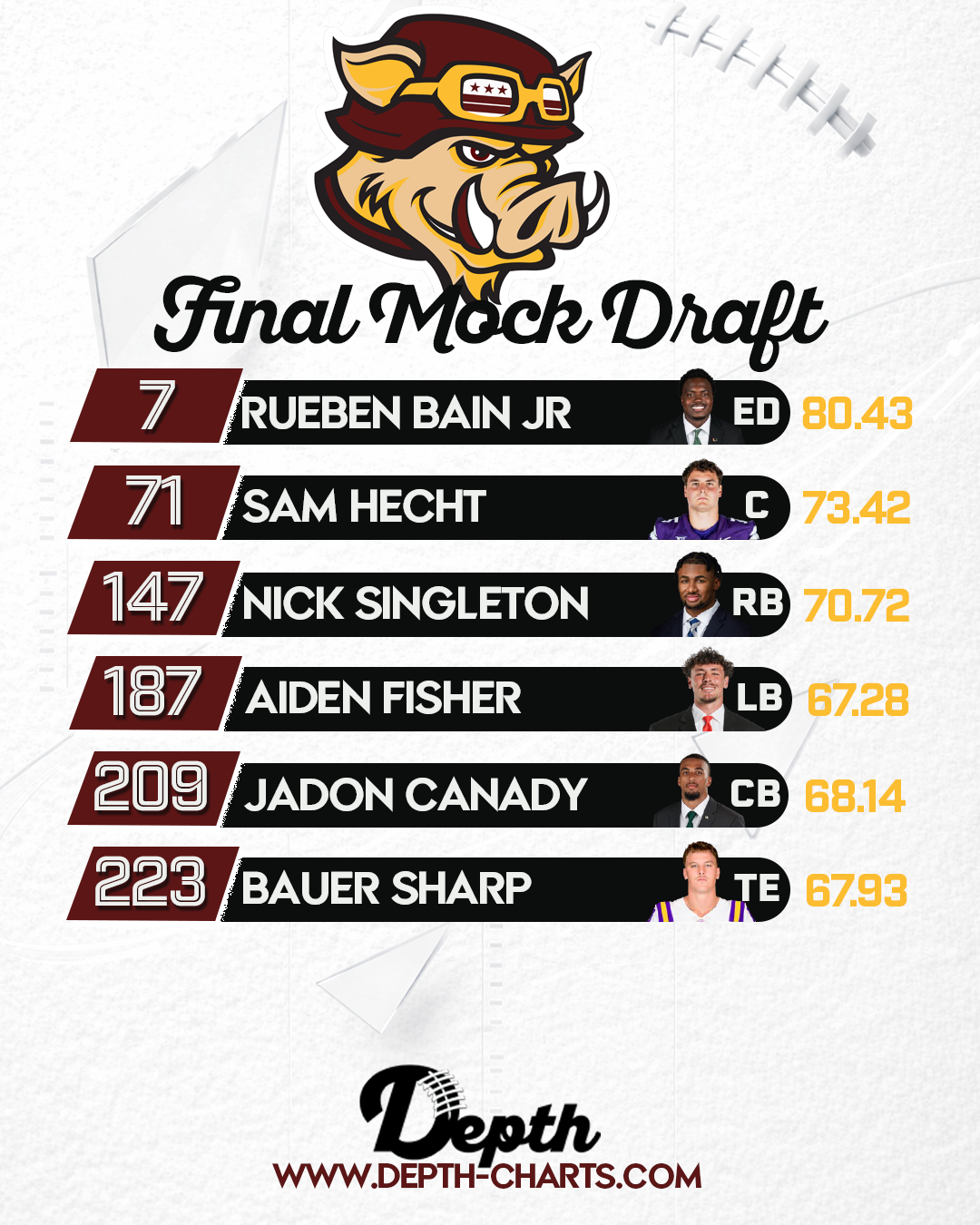 Washington Commanders Draft Class