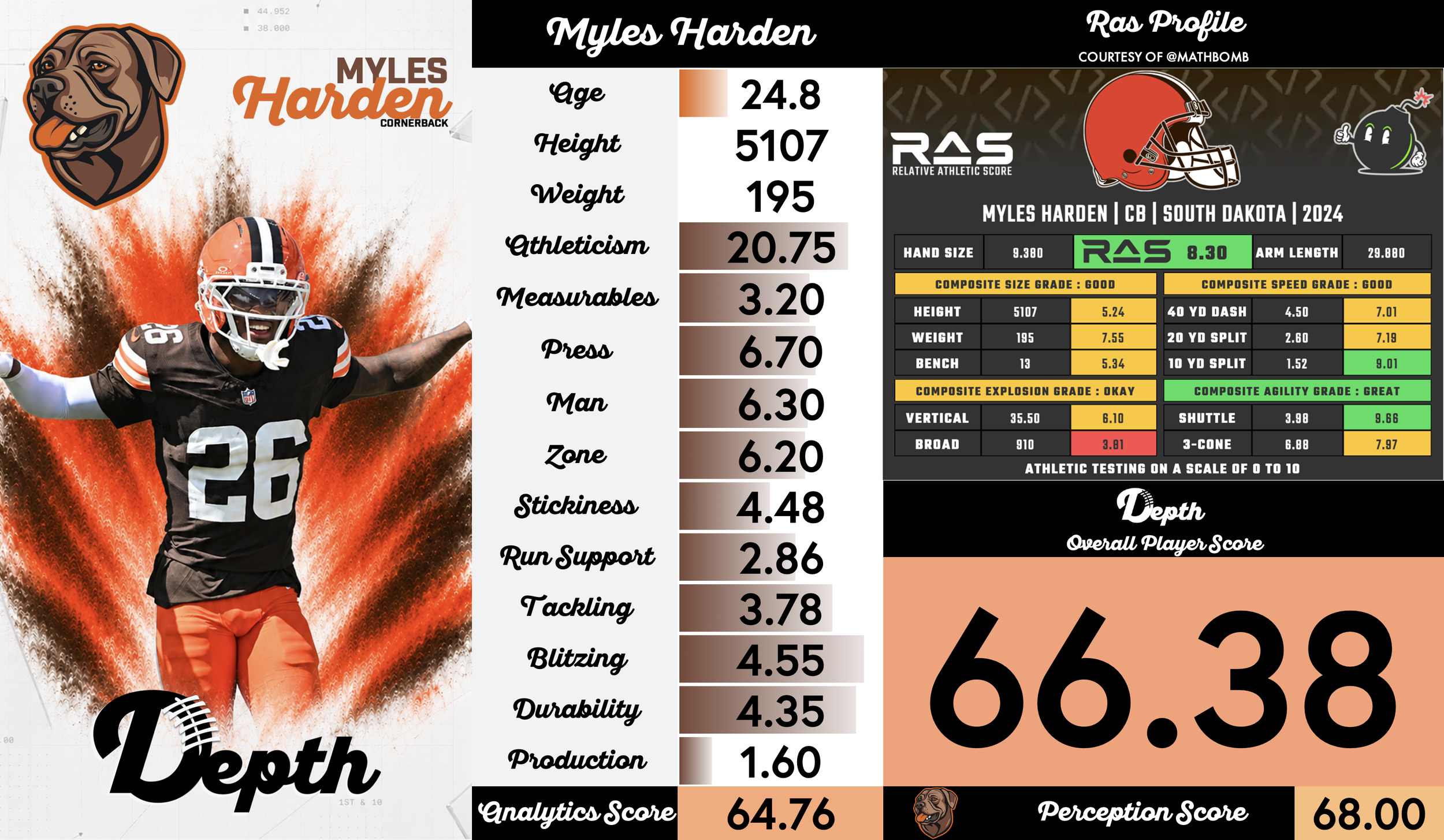 Myles Harden Player Profile