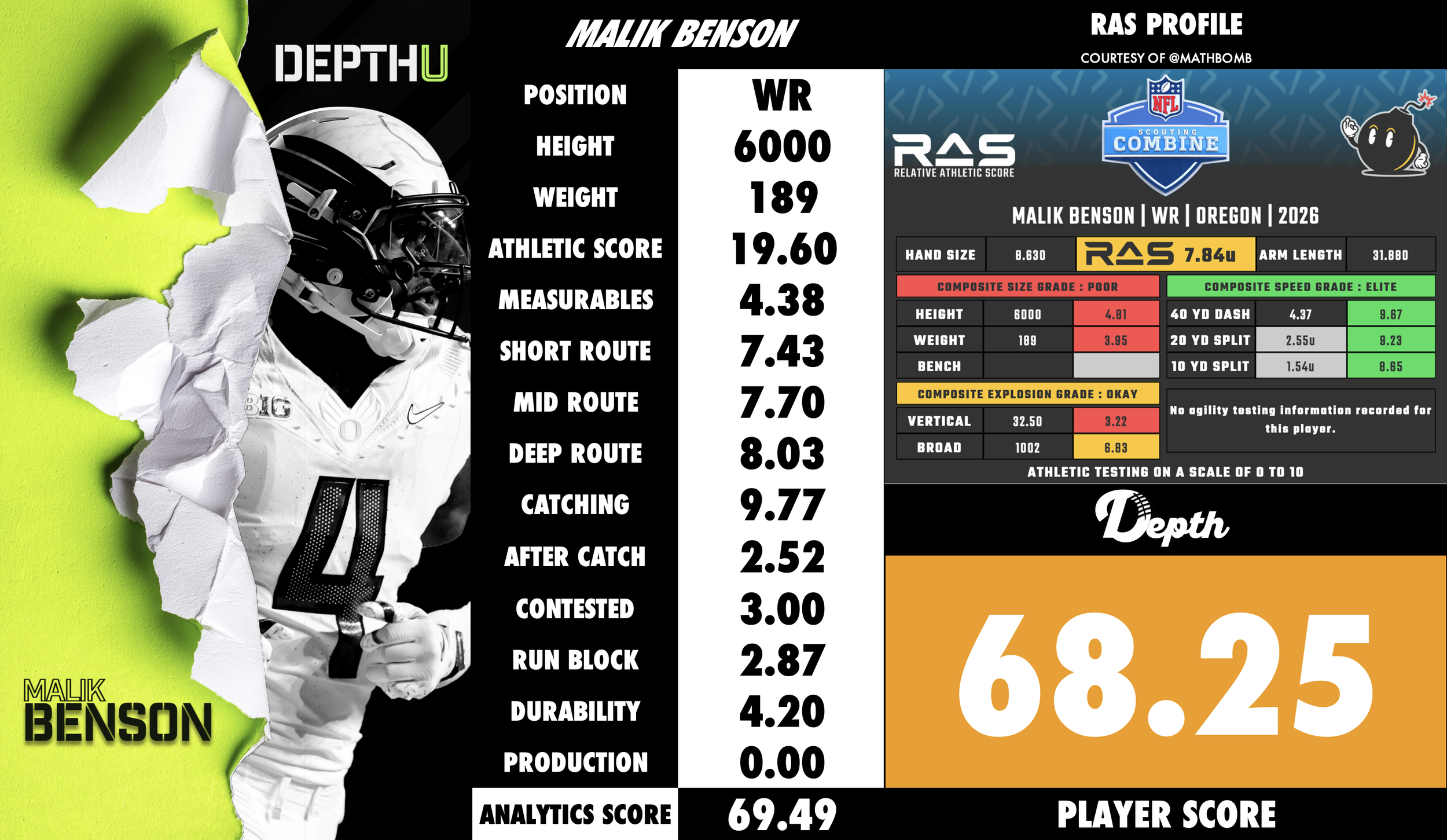 Malik Benson Player Profile
