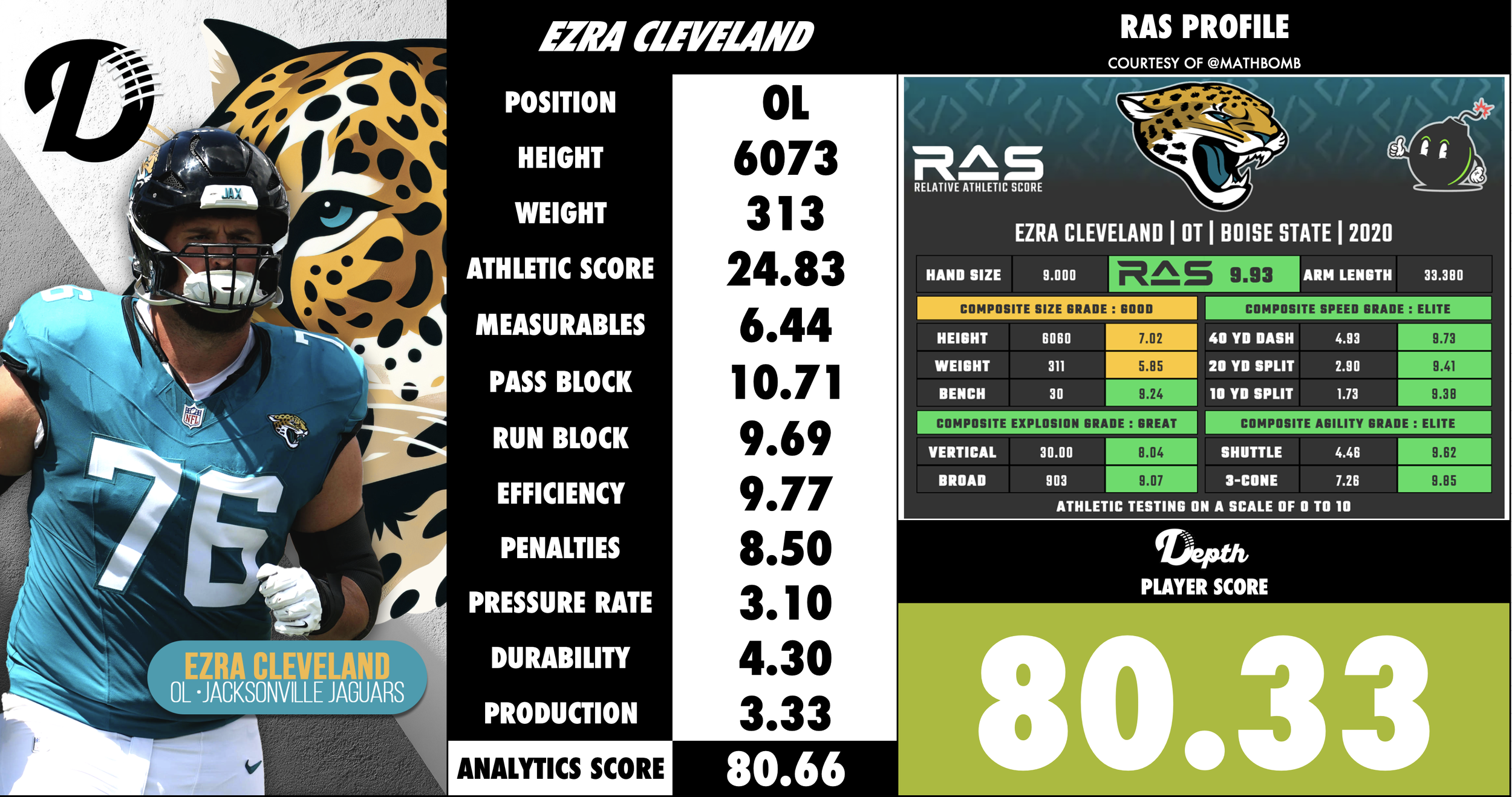 Ezra Cleveland Player Profile