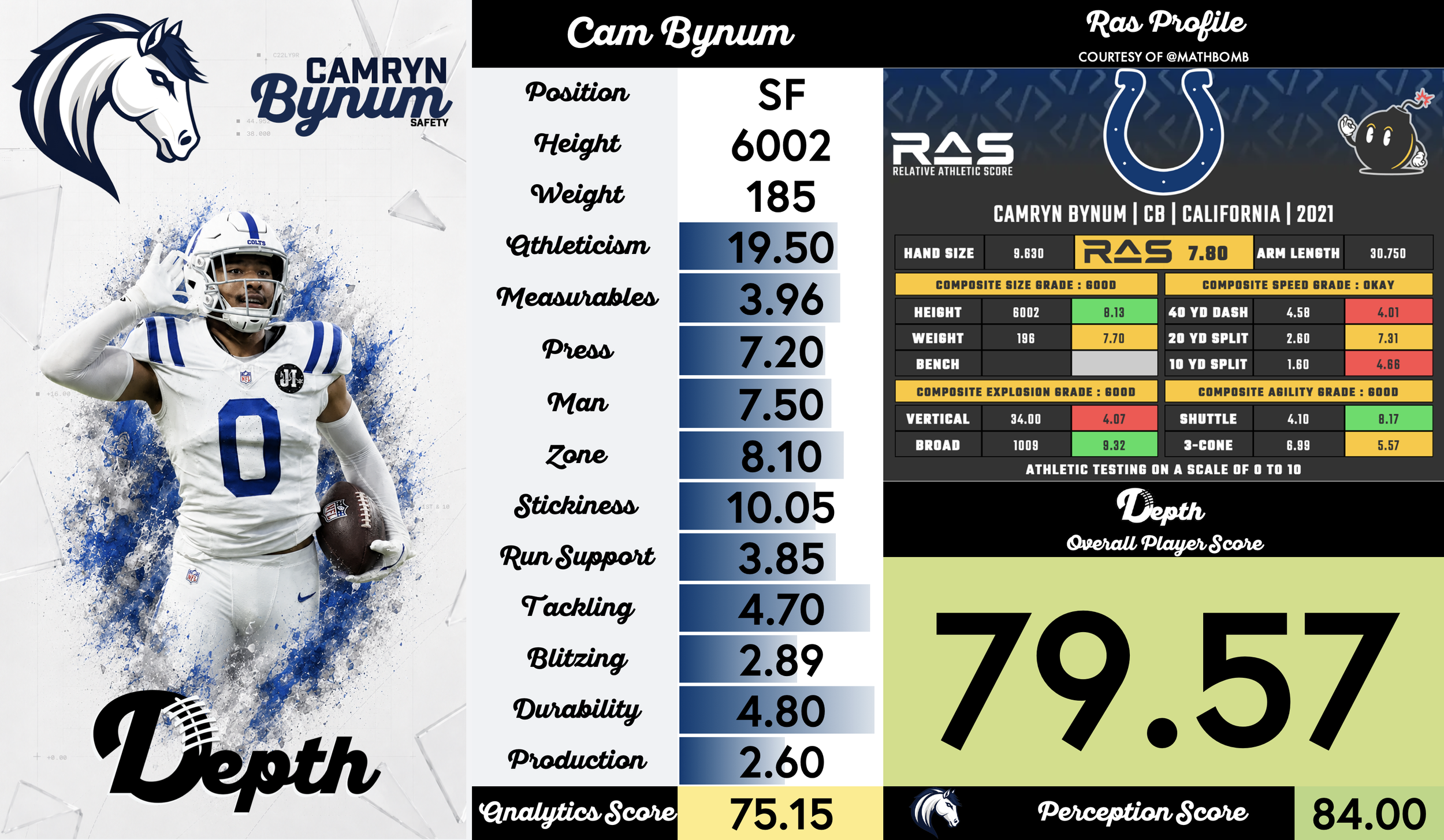 Camryn Bynum Player Profile