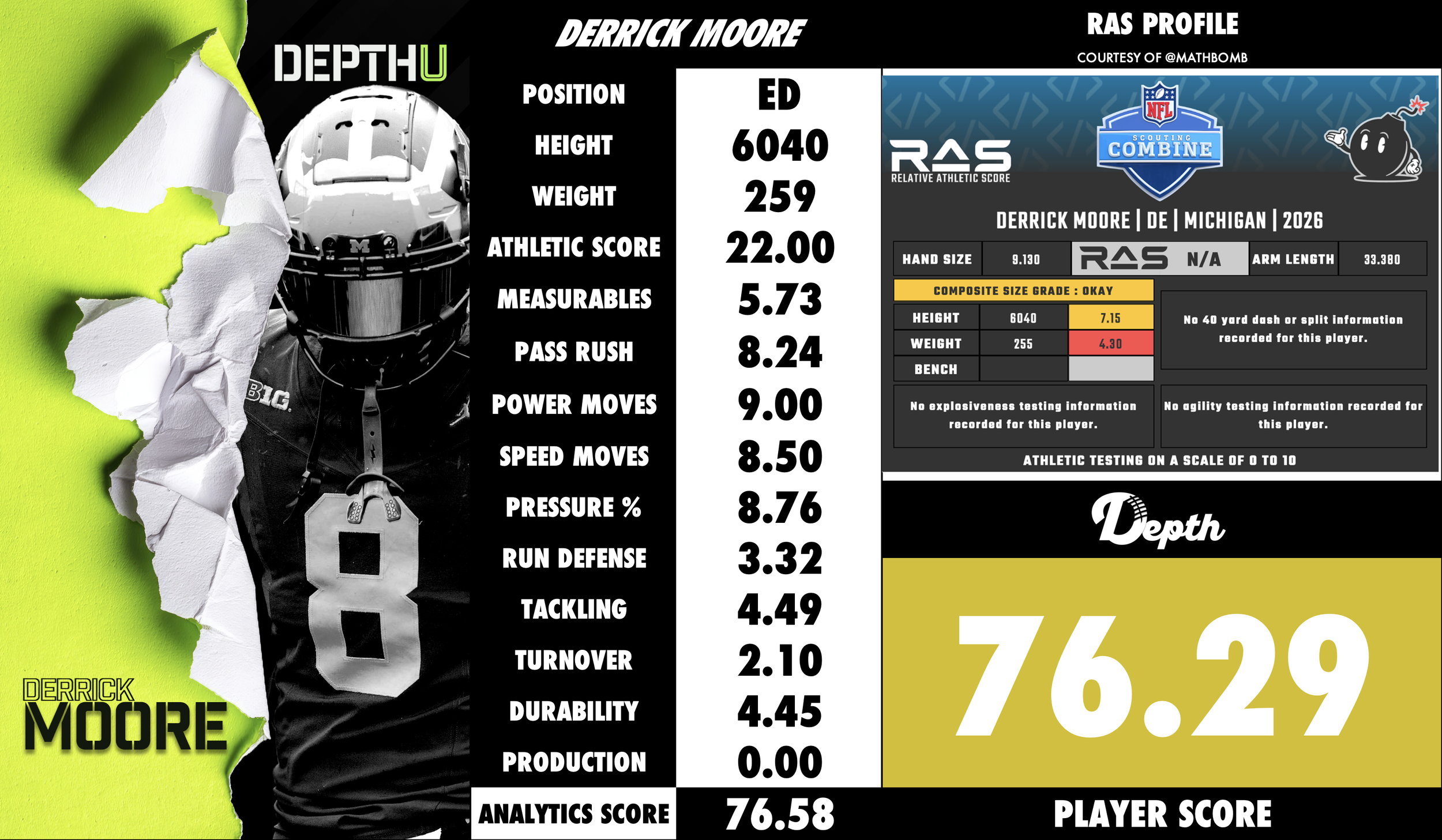 Derrick Moore Player Profile