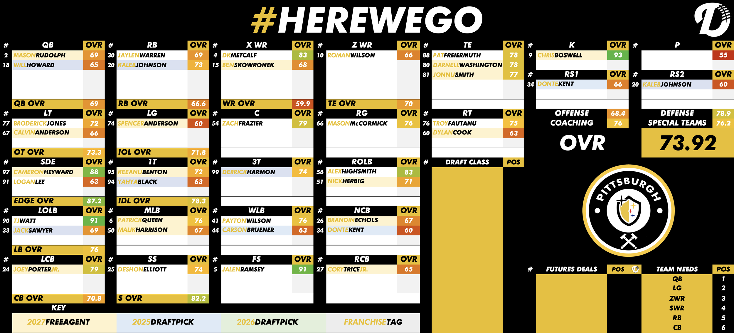 Pittsburgh Steelers Depth Chart