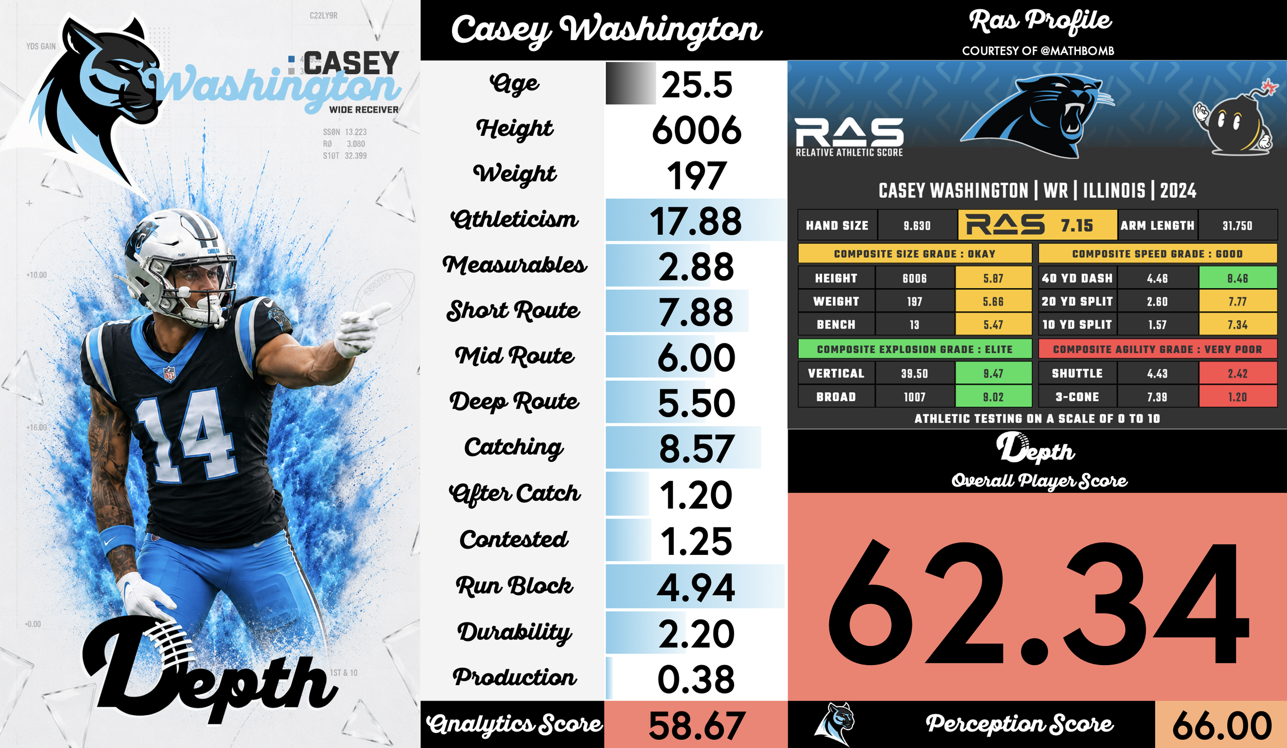 Casey Washington Player Profile