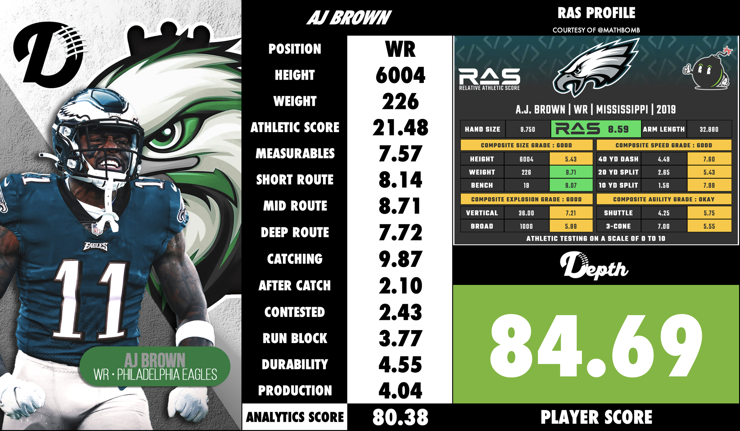 AJ Brown Player Profile