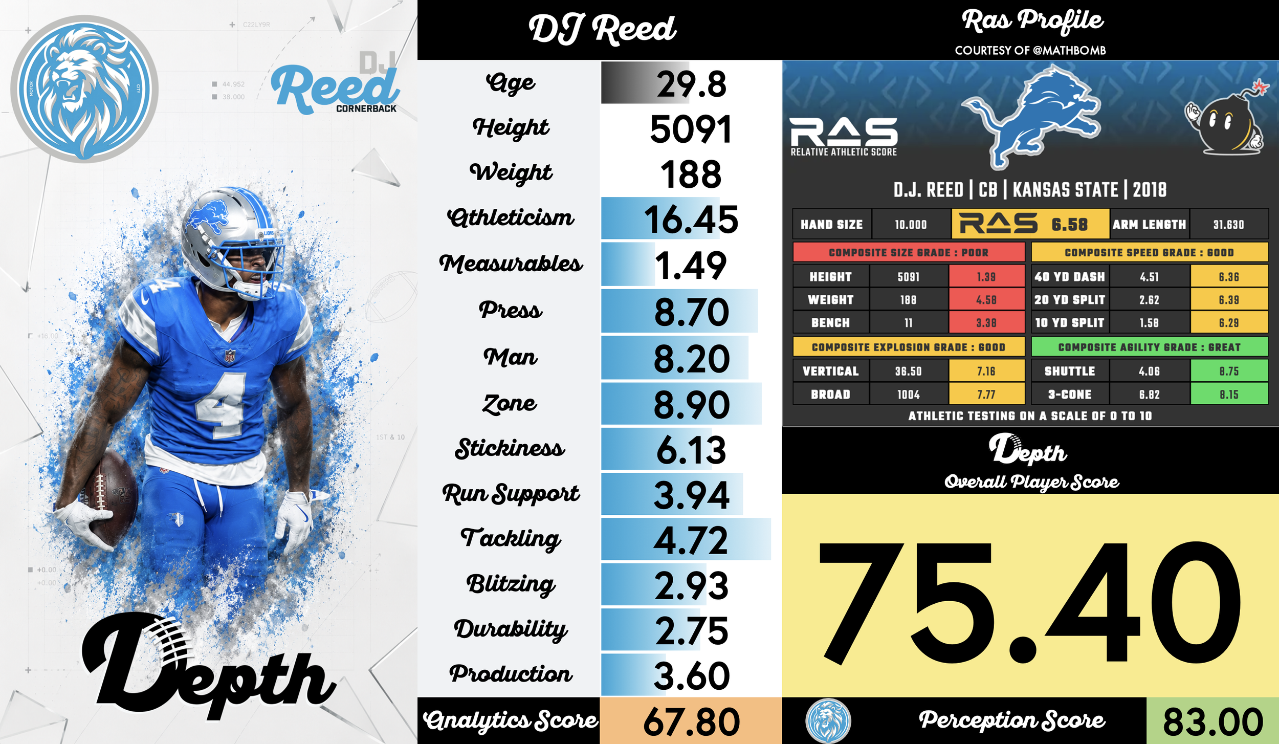 DJ Reed Player Profile
