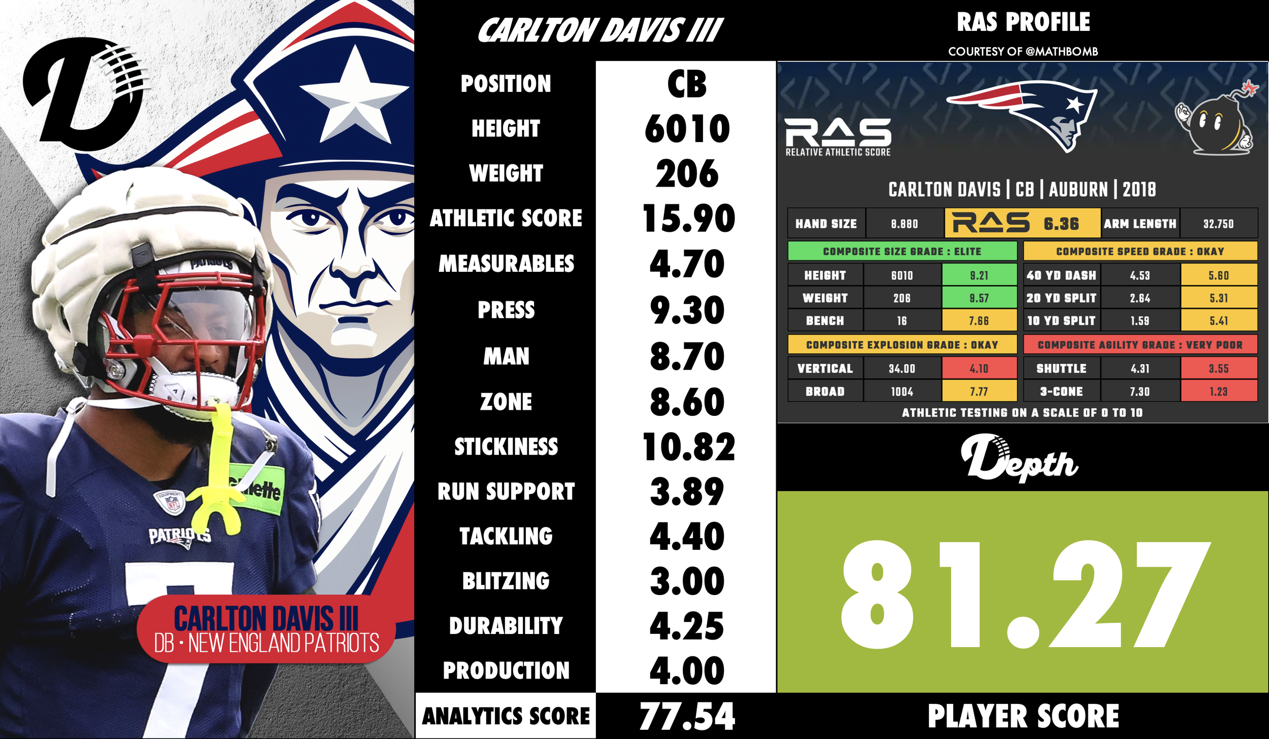 Carlton Davis III Player Profile