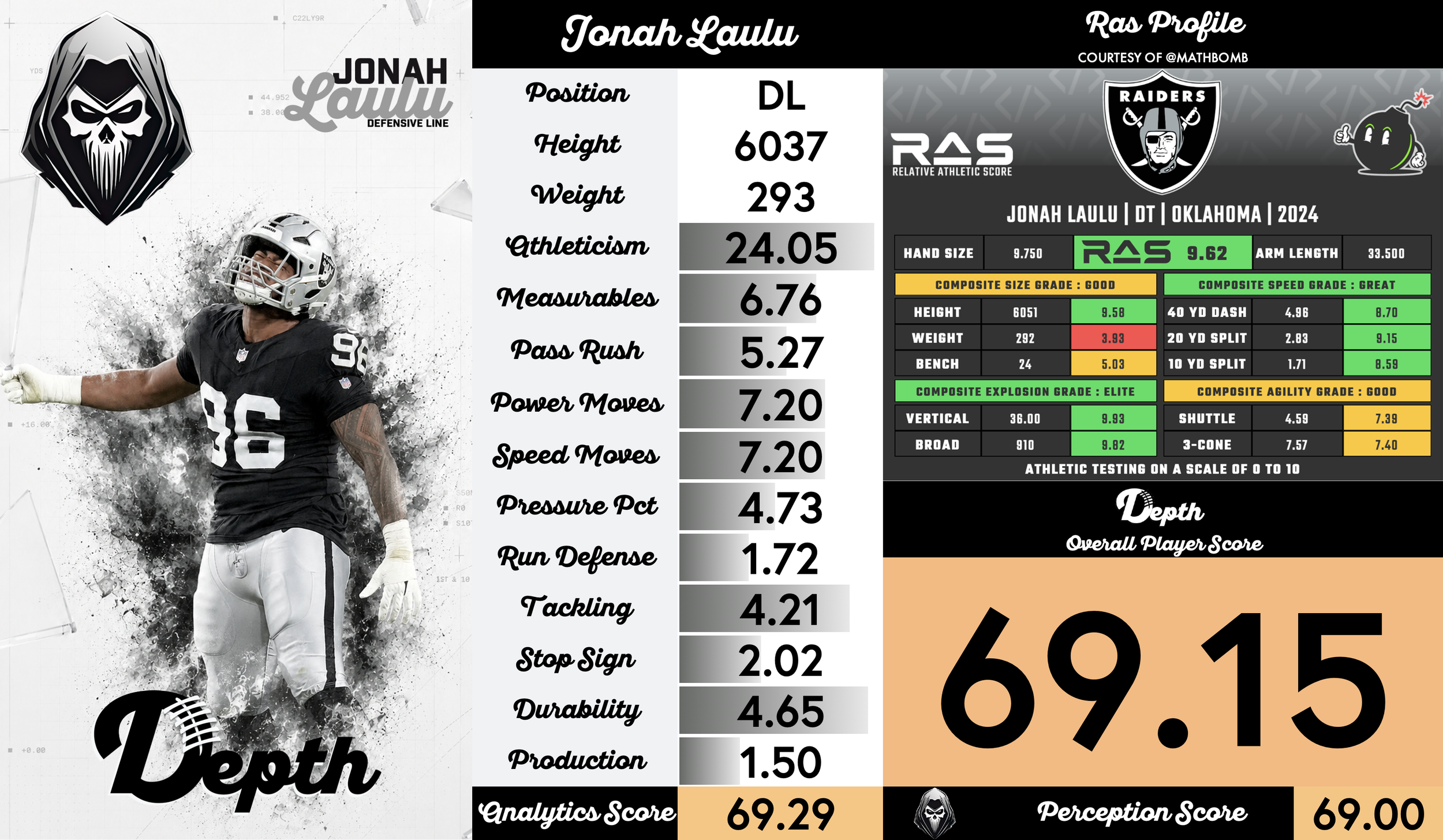 Jonah Laulu Player Profile