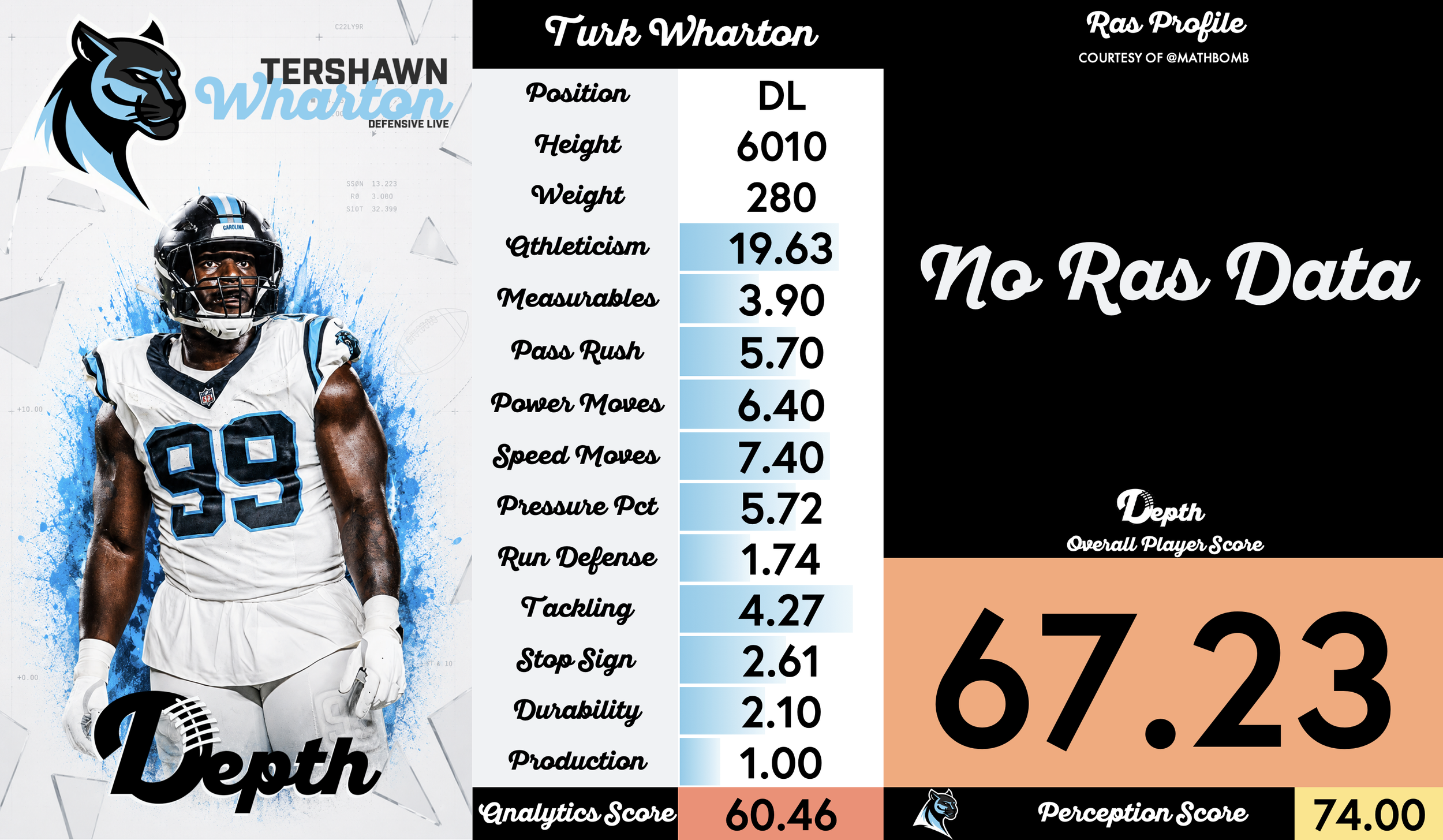 Tershawn Wharton Player Profile