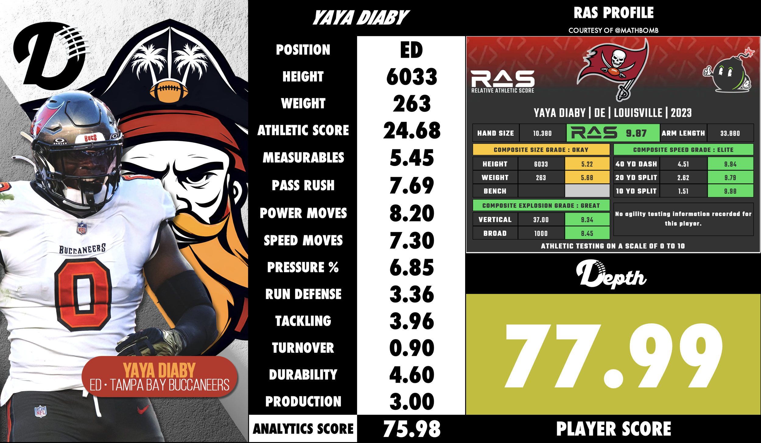 YaYa Diaby Player Profile