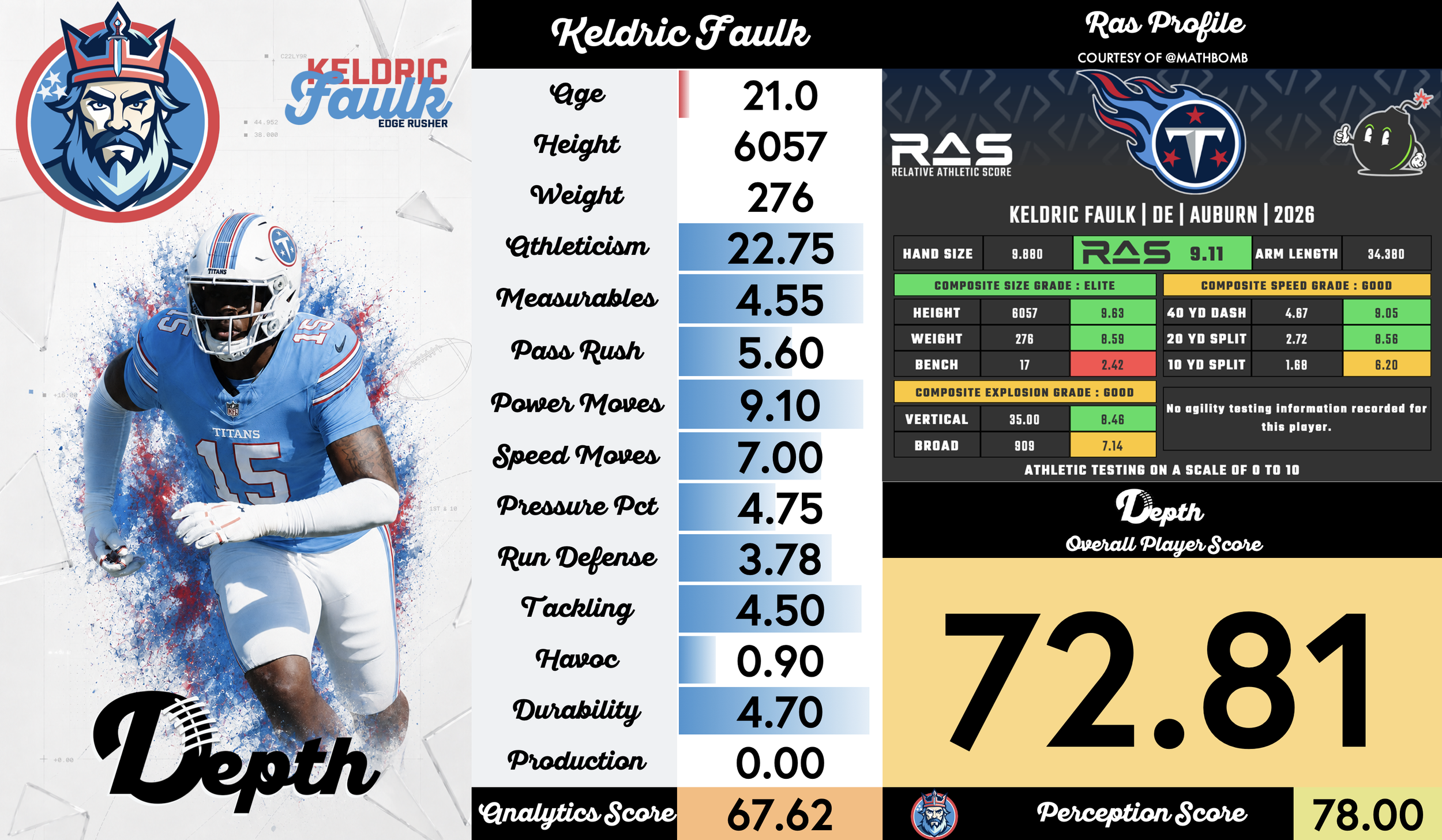 Keldric Faulk Player Profile