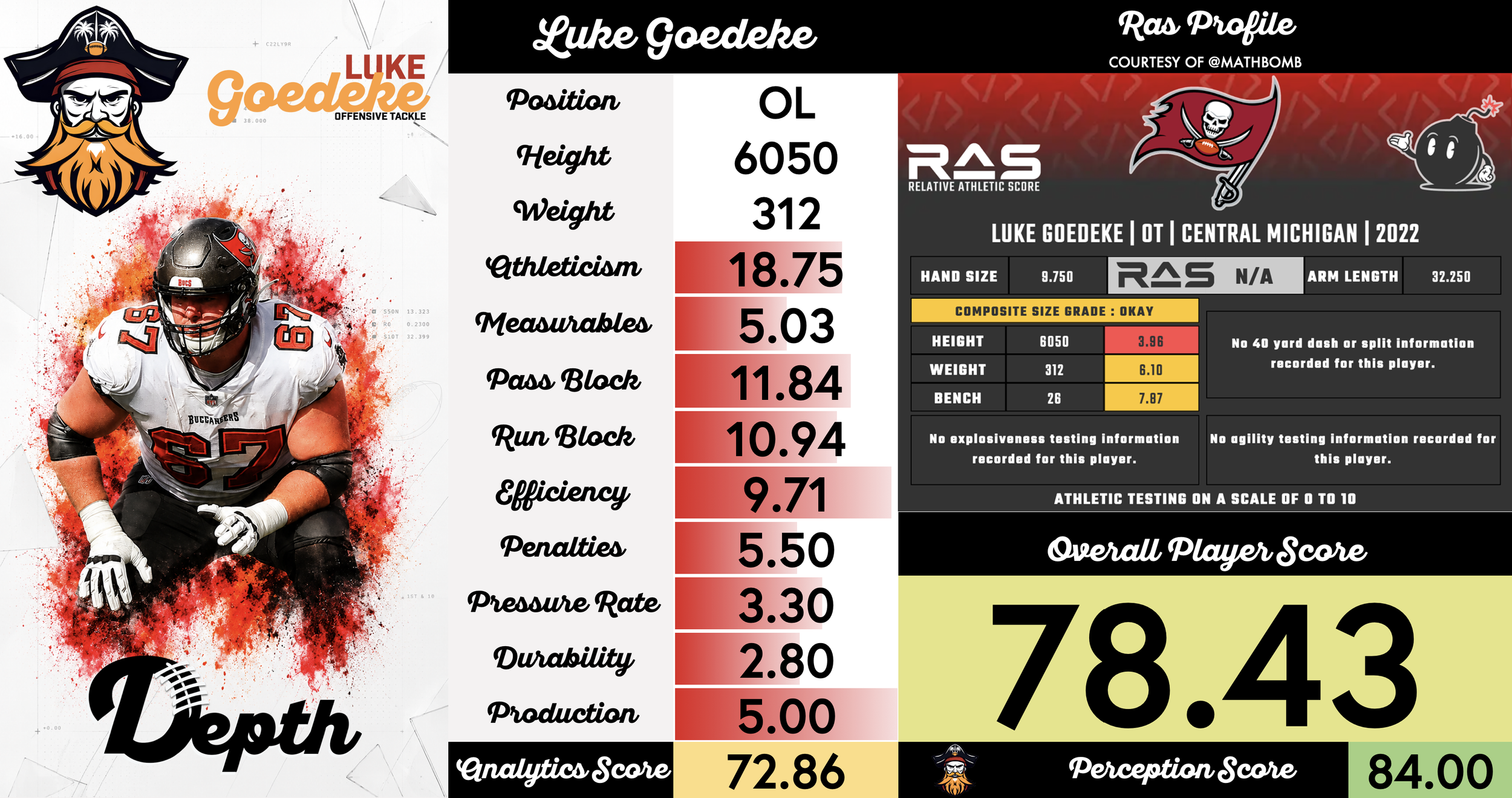 Luke Goedeke Player Profile