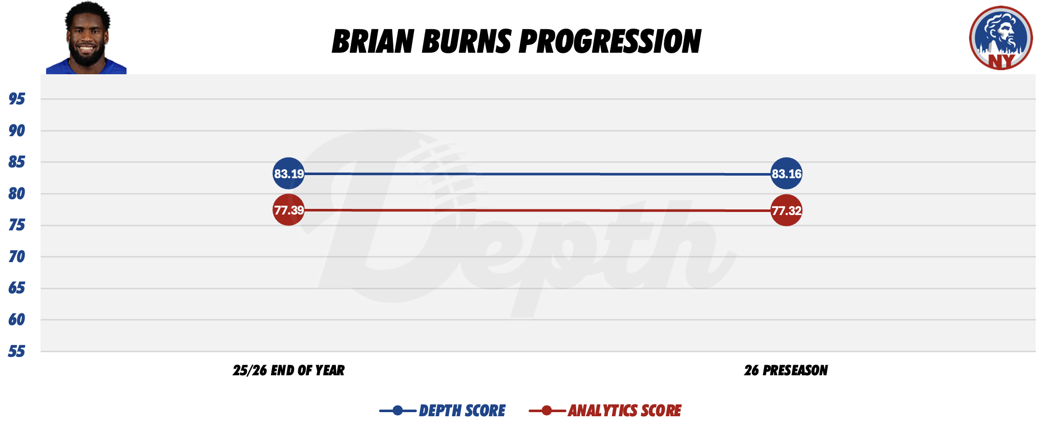 Brian Burns Player Progression