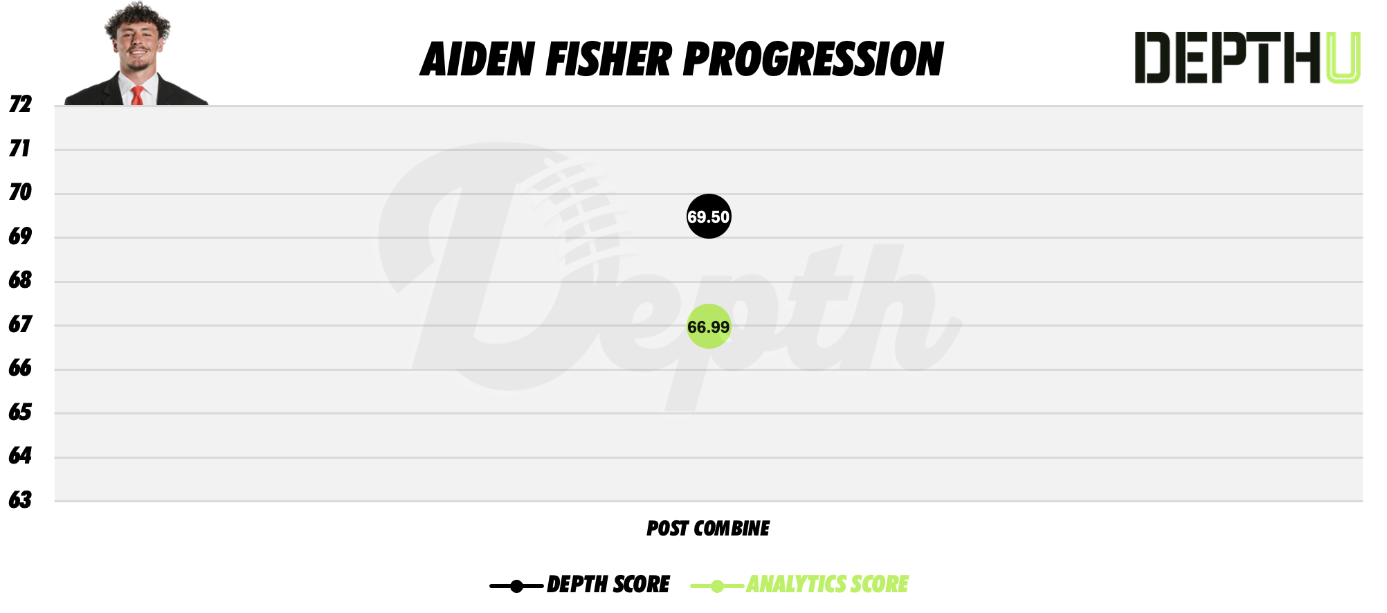 Aiden Fisher Player Progression